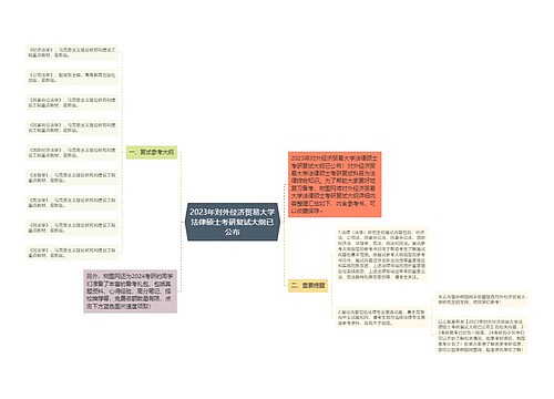 2023年对外经济贸易大学法律硕士考研复试大纲已公布