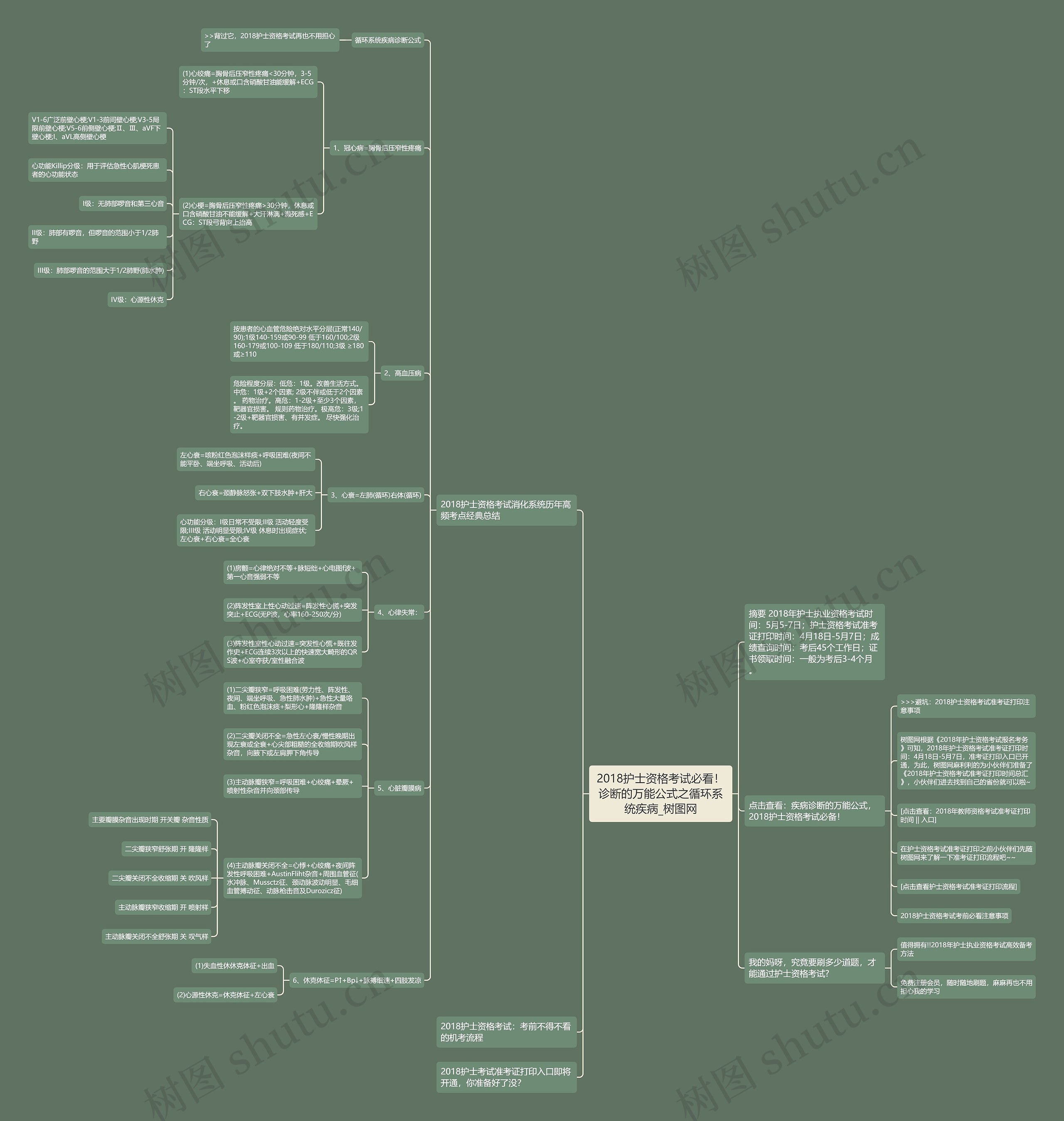 2018护士资格考试必看!诊断的万能公式之循环系统疾病 2018护士资格考试必看!诊断的万能公式之循环系统疾病