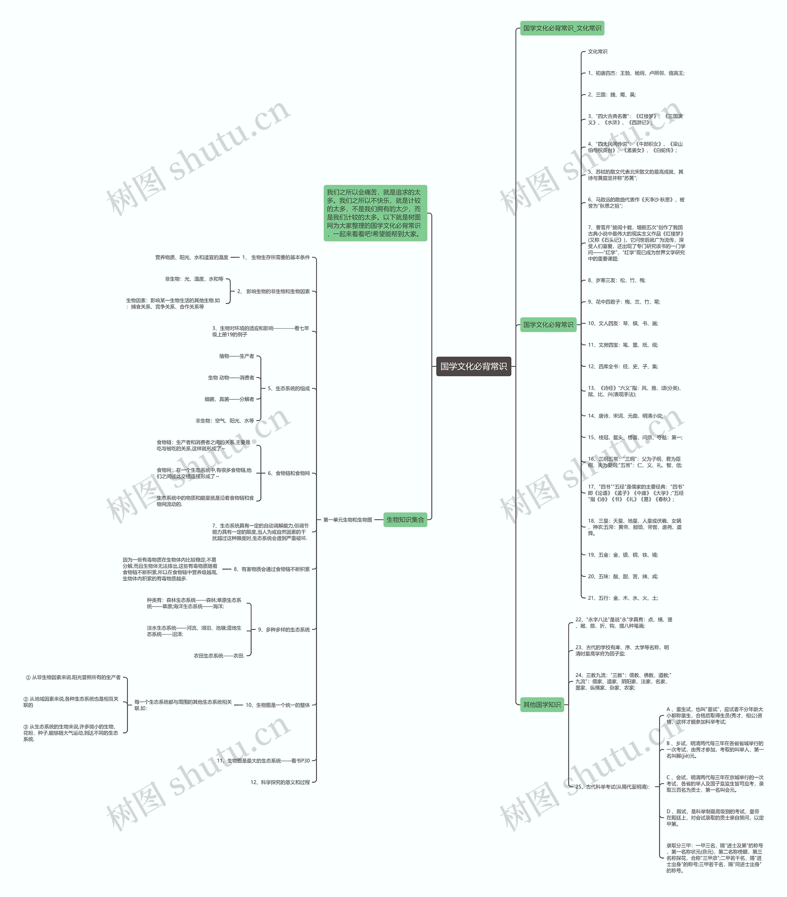 国学文化必背常识思维导图