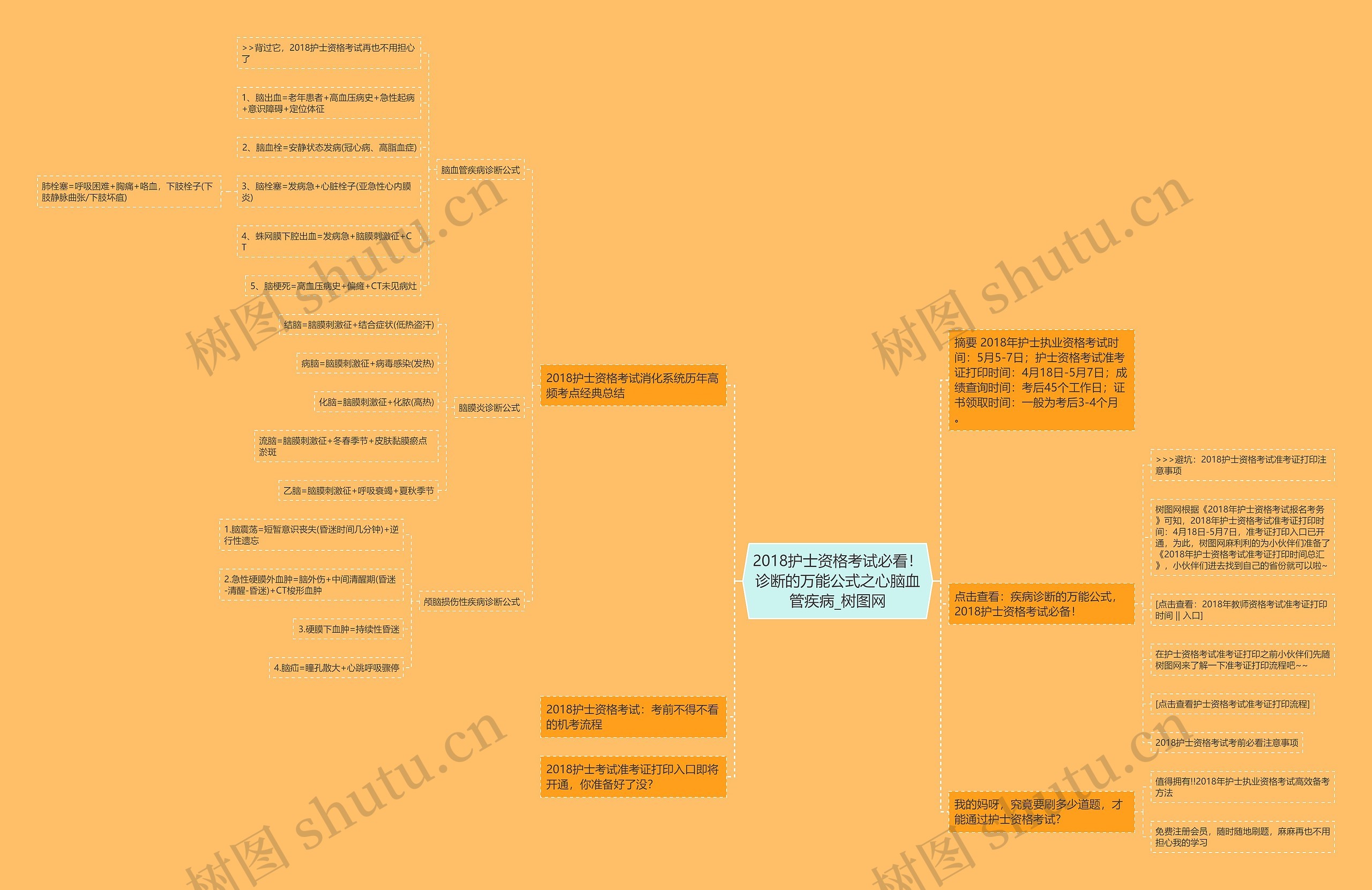 2018护士资格考试必看!诊断的万能公式之心脑血管疾病 2018护士资格考试必看!诊断的万能公式之心脑血管疾病