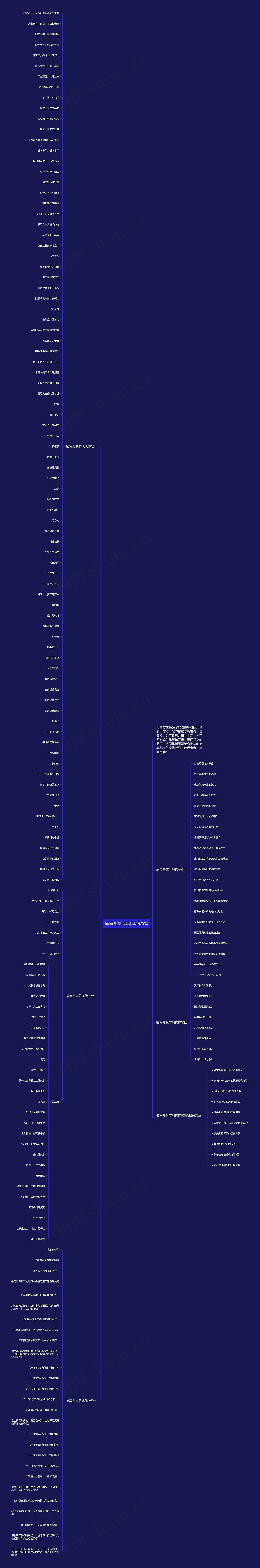 描写儿童节现代诗歌5篇思维导图
