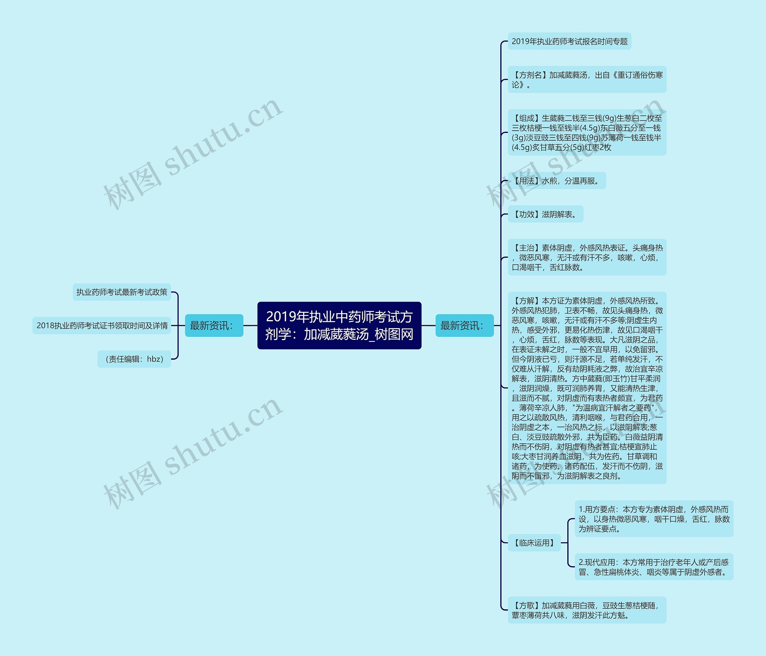 2019年执业中药师考试方剂学:加减葳蕤汤 2019年执业中药师考试方剂学:加减葳蕤汤