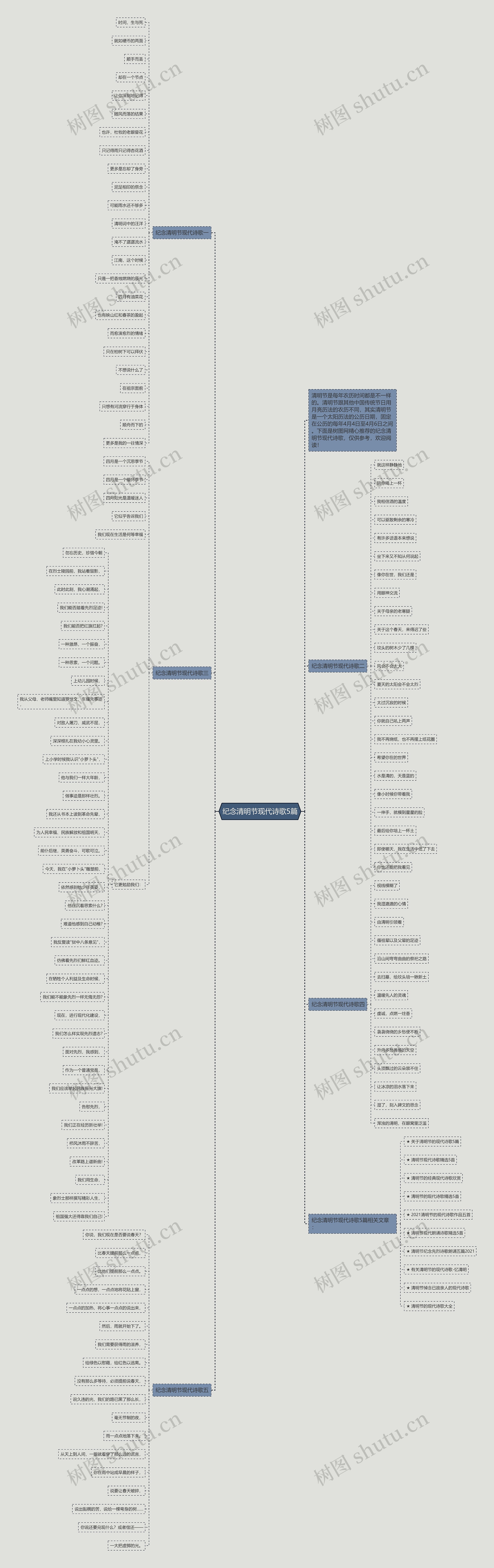纪念清明节现代诗歌5篇思维导图