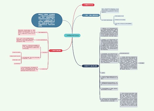 二年级数学学习方法思维导图