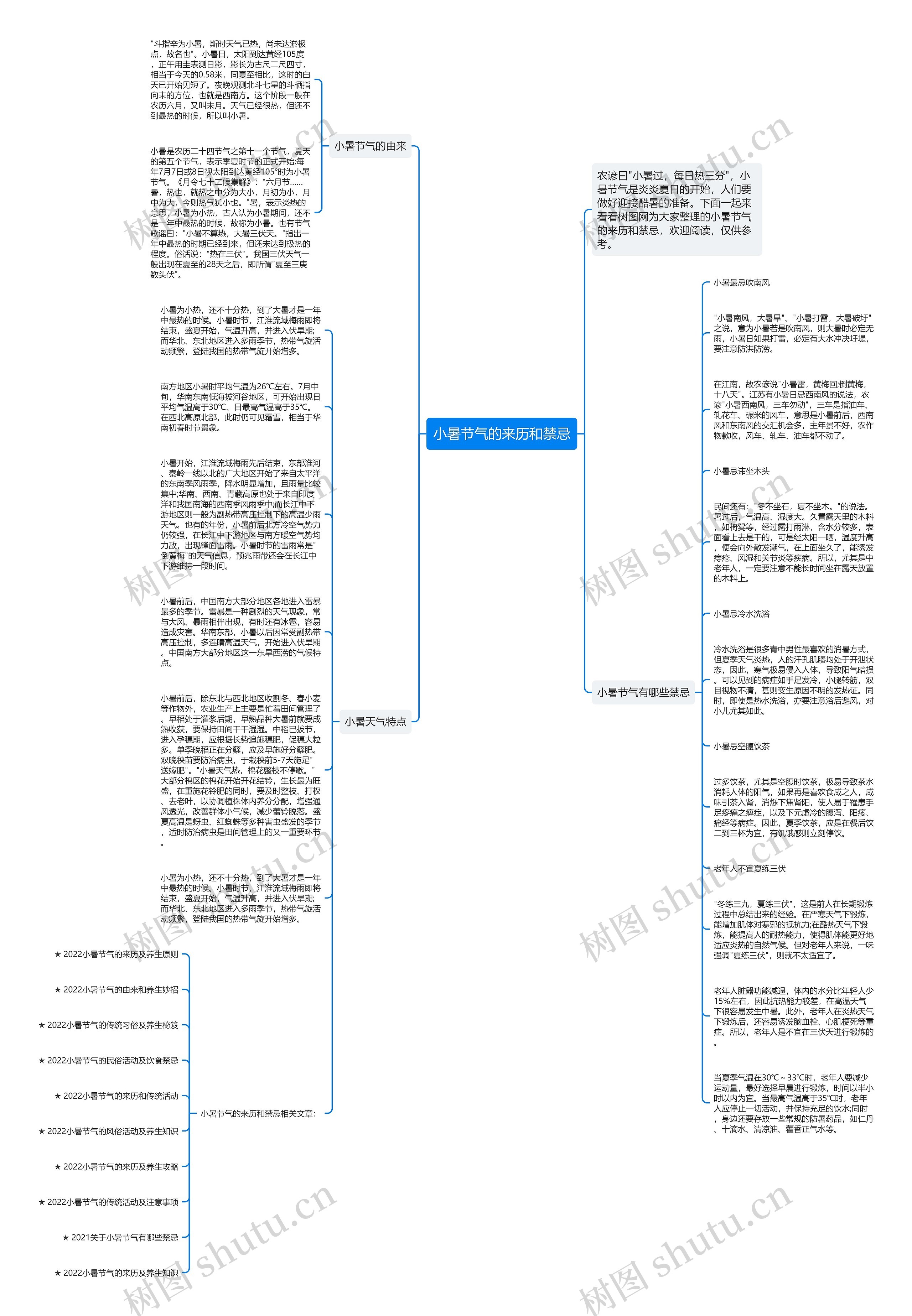 小暑节气的来历和禁忌思维导图