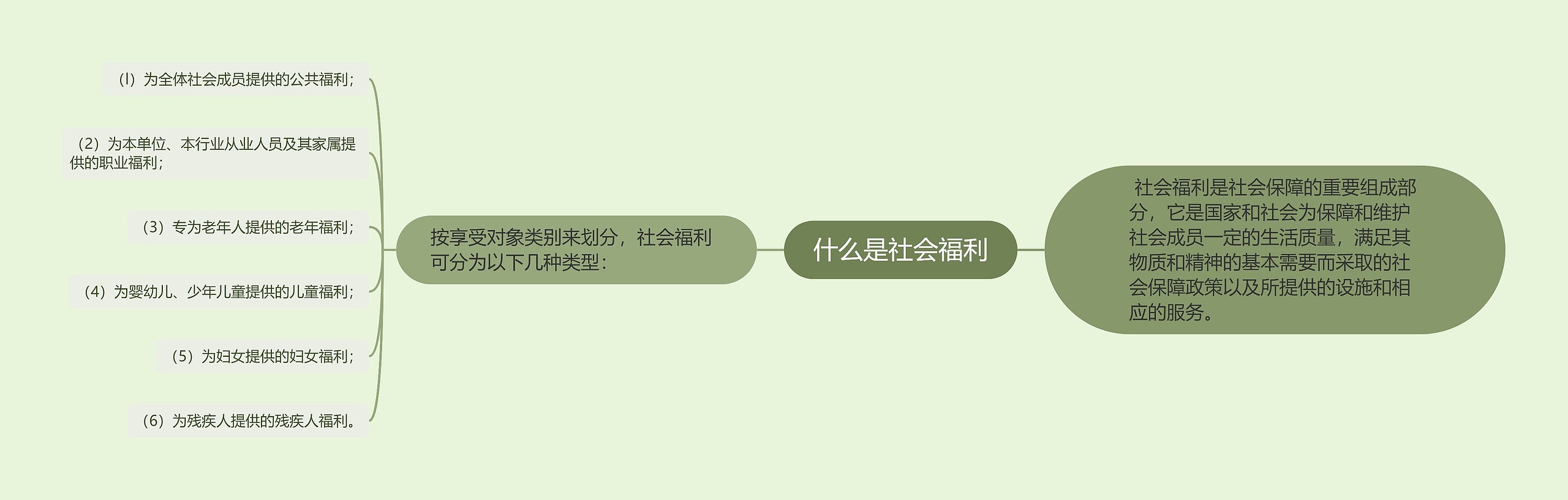 什么是社会福利