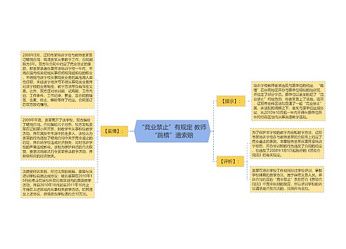 “竞业禁止”有规定 教师“跳槽”遭索赔