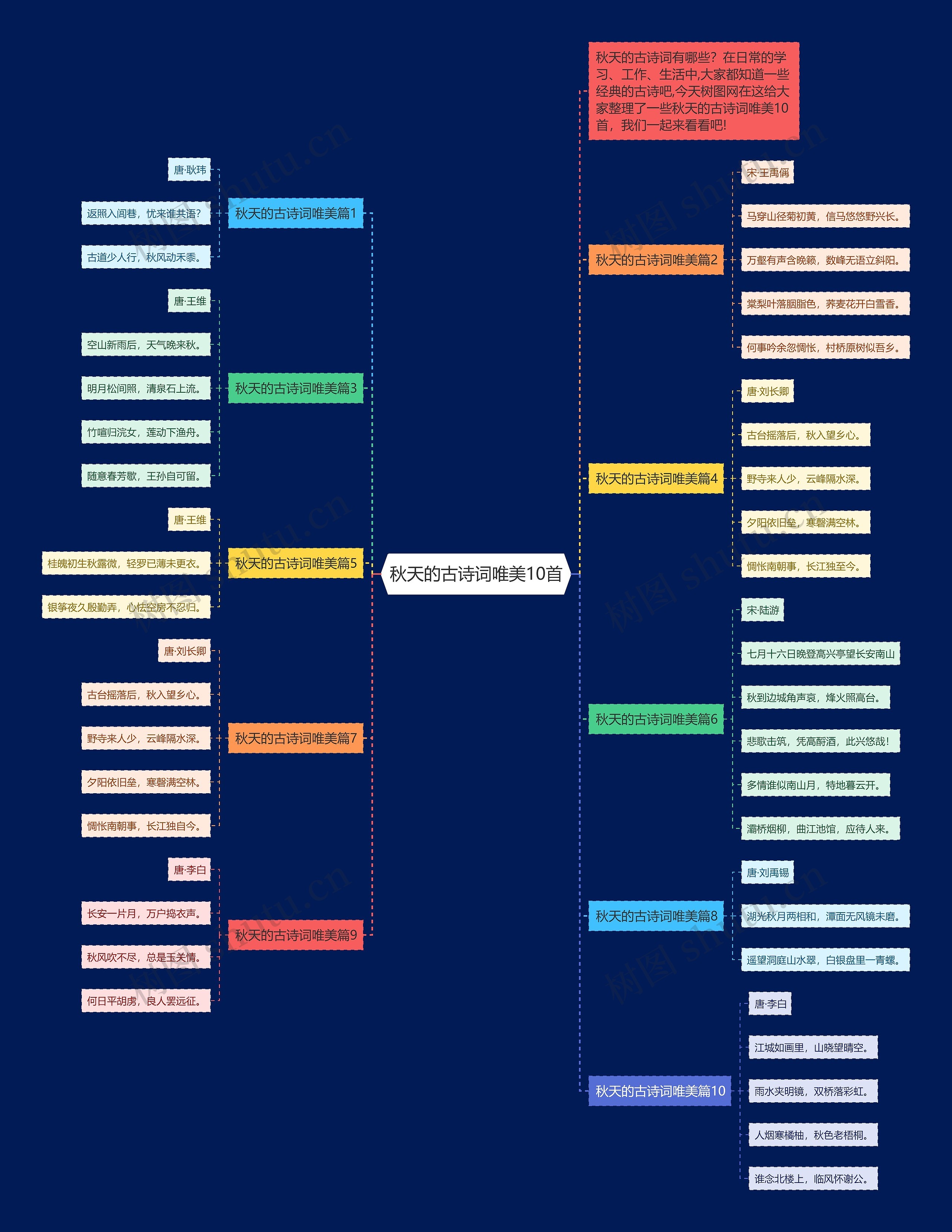 秋天的古诗词唯美10首思维导图高清图 秋天的古诗词唯美10首思维导图