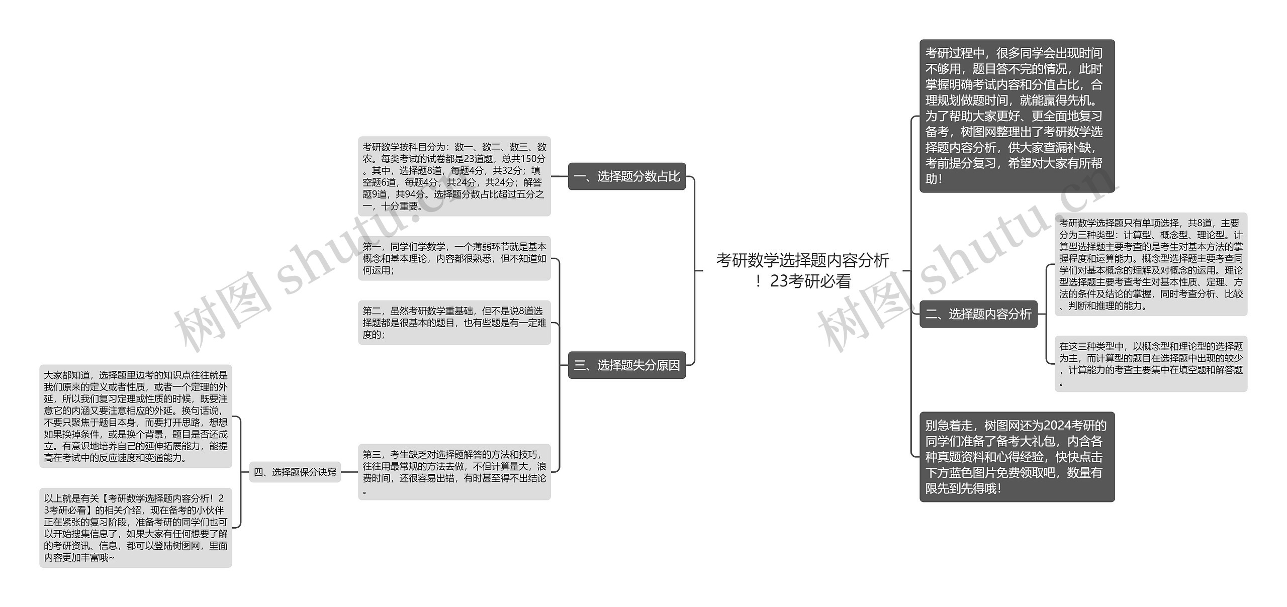 考研数学选择题内容分析！23考研必看