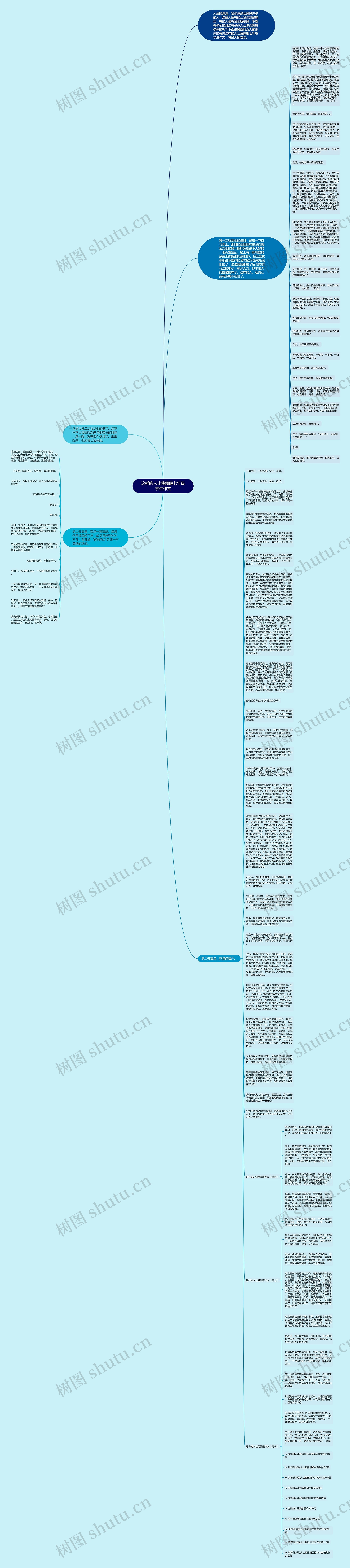 这样的人让我佩服七年级学生作文思维导图