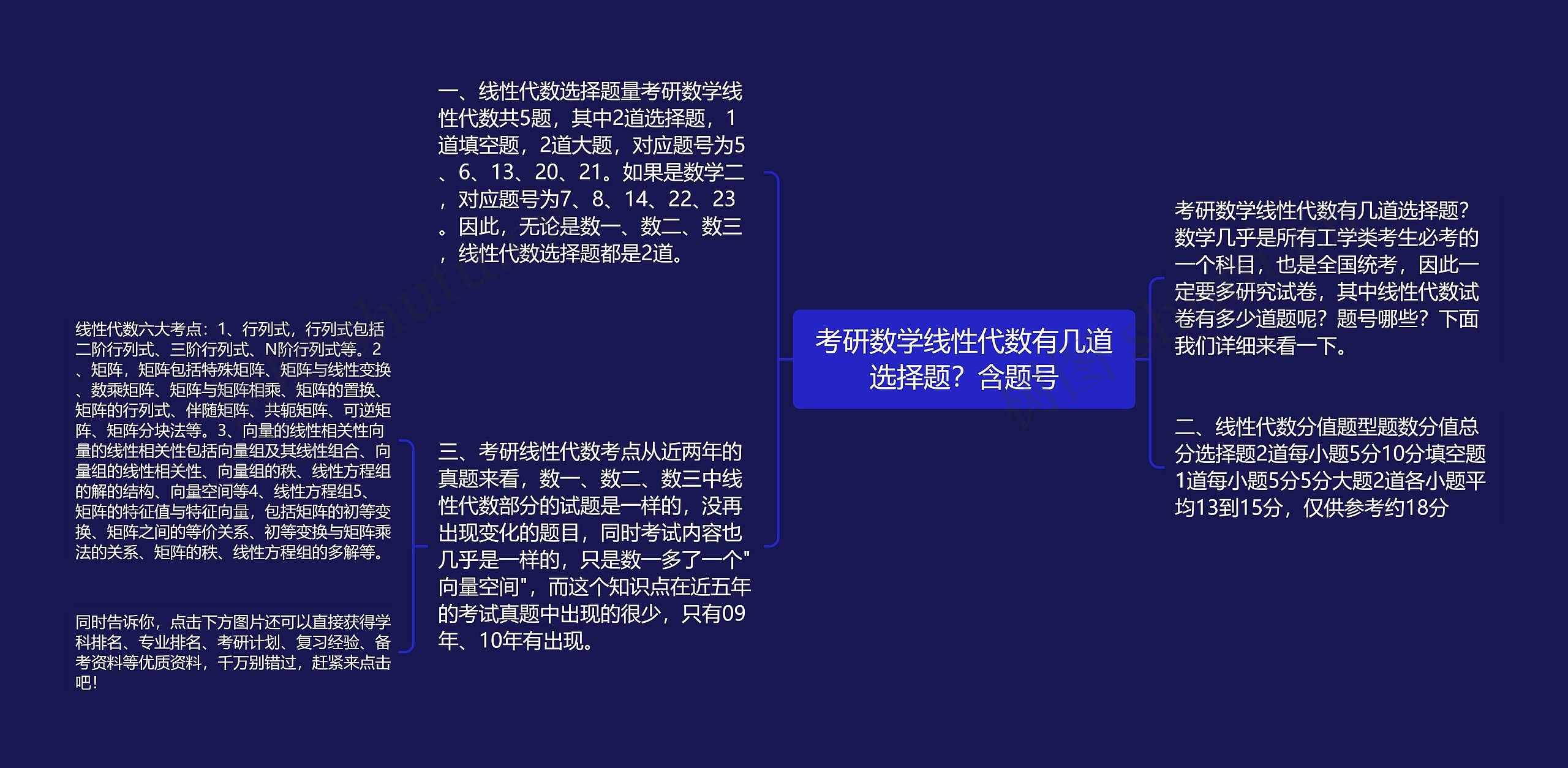 考研数学线性代数有几道选择题？含题号思维导图