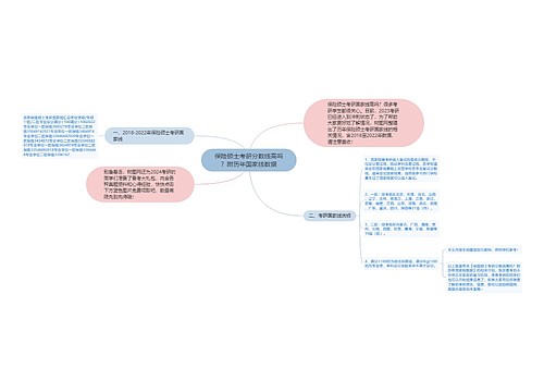 保险硕士考研分数线高吗？附历年国家线数据