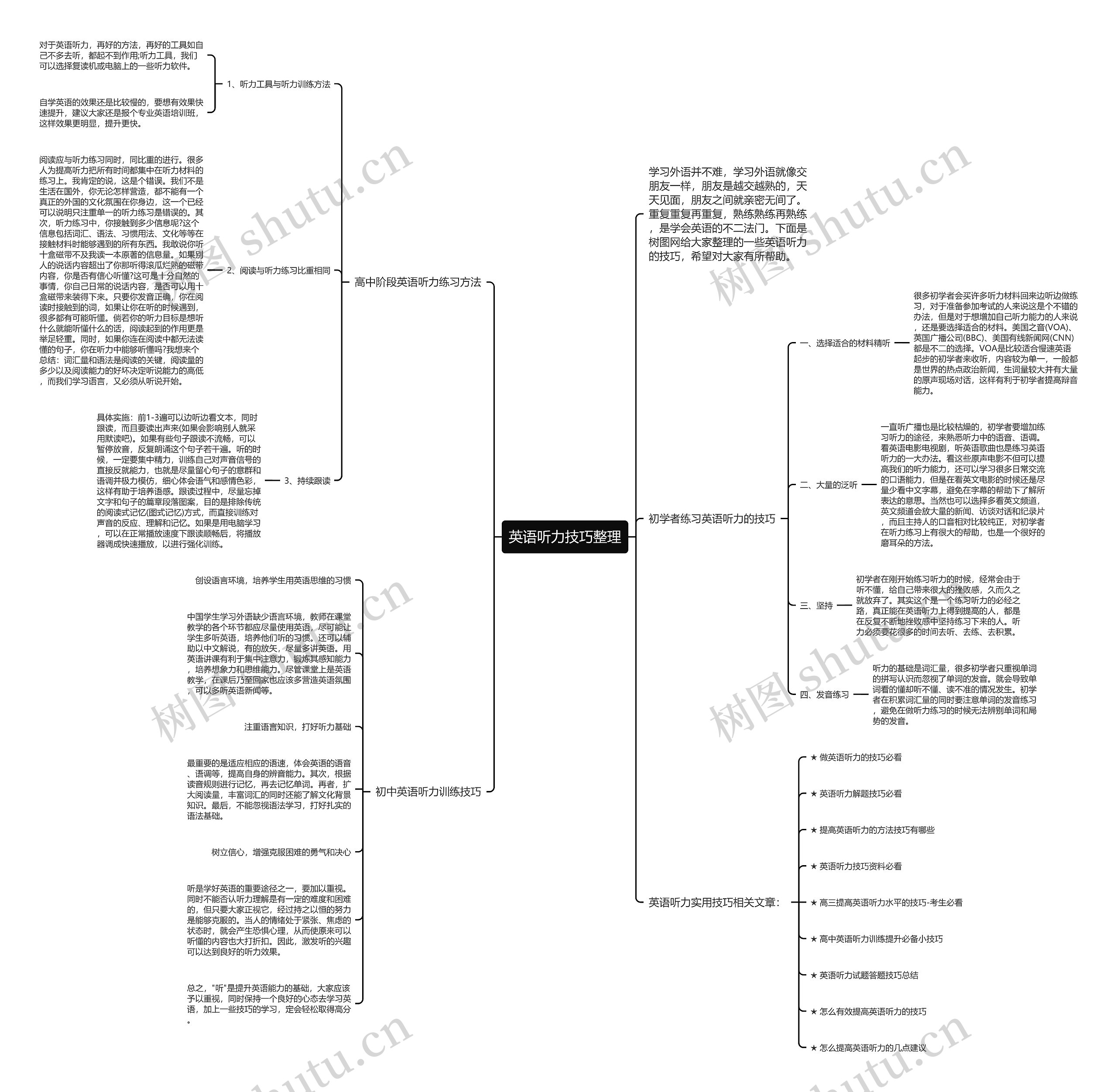 英语听力技巧整理思维导图