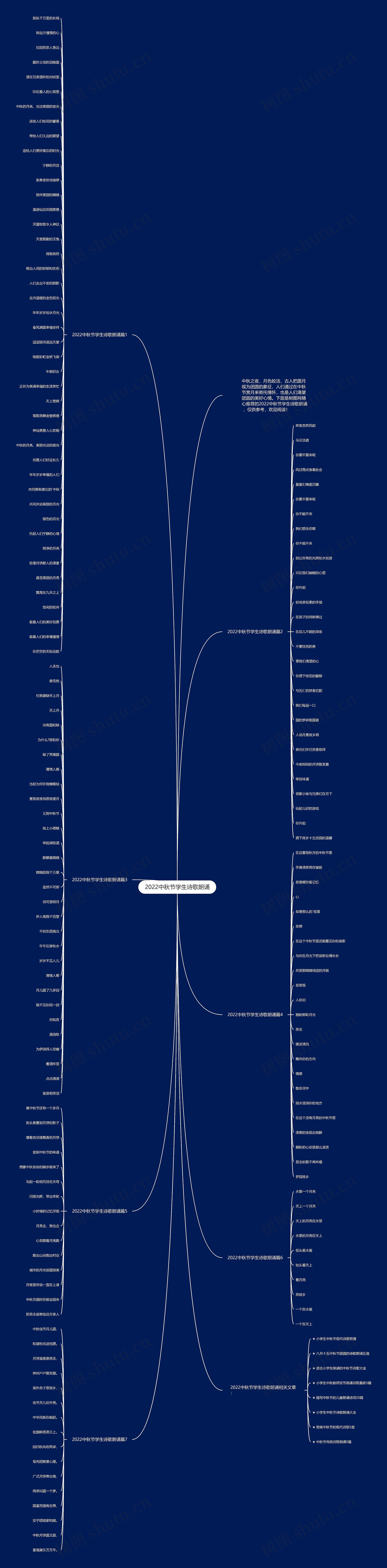 2022中秋节学生诗歌朗诵思维导图