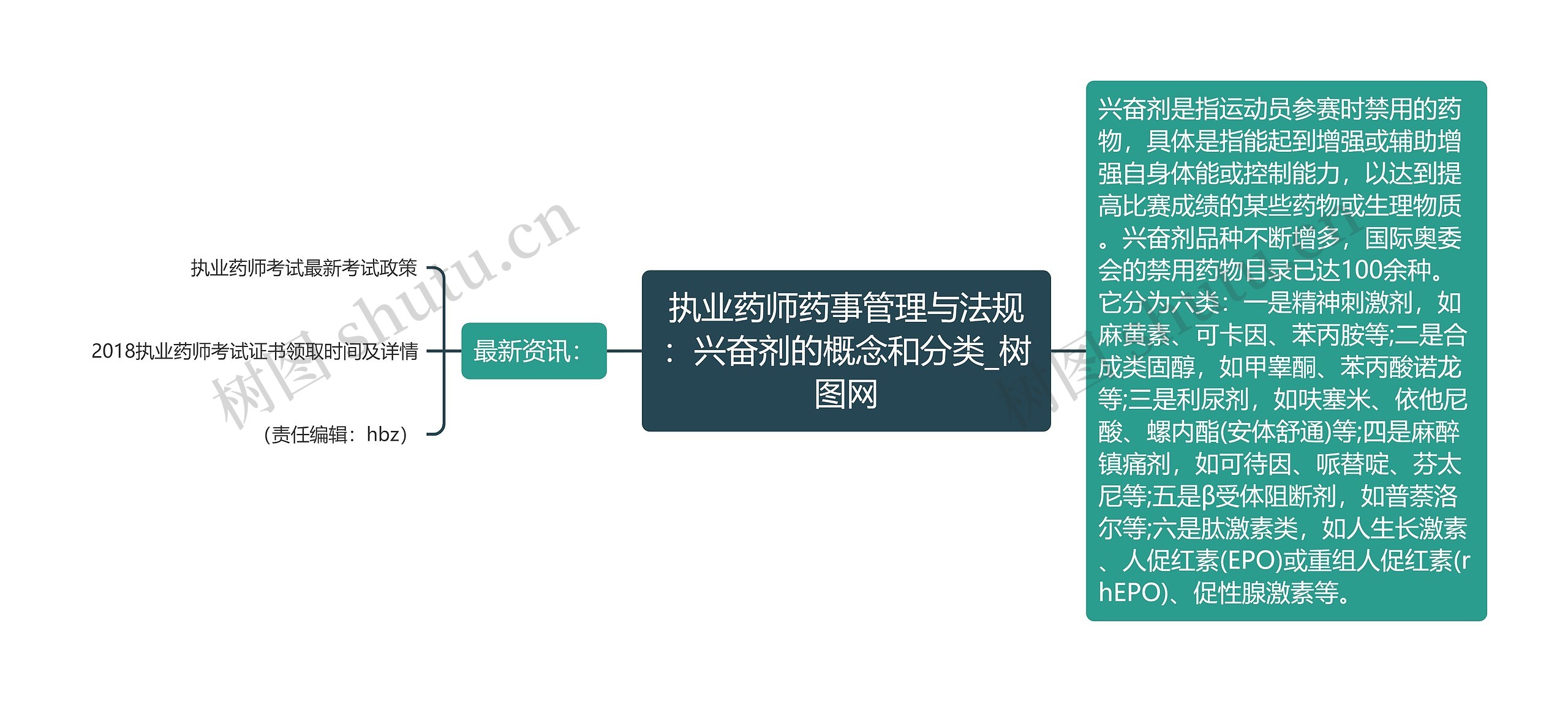 执业药师药事管理与法规：兴奋剂的概念和分类