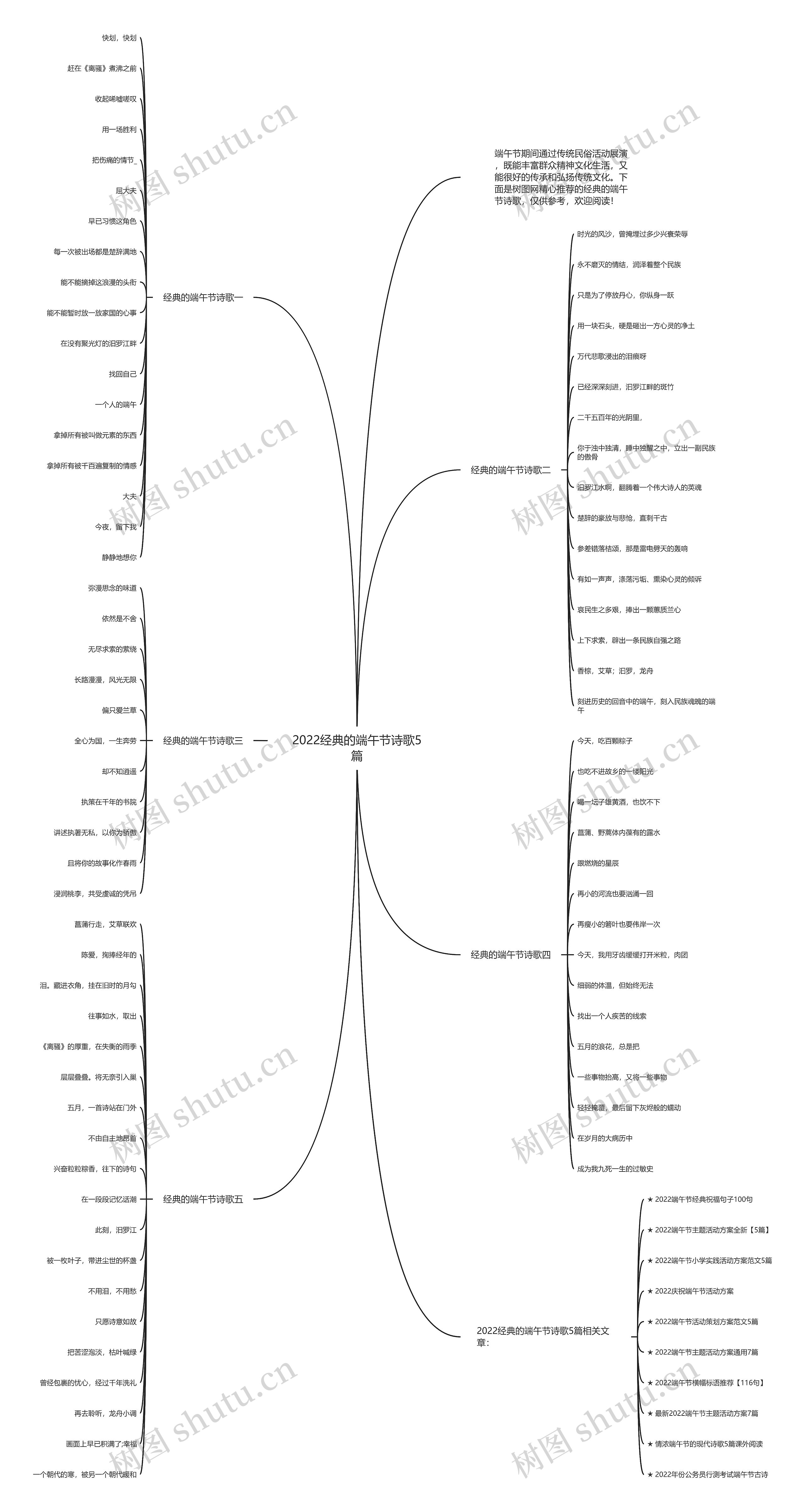 2022经典的端午节诗歌5篇思维导图