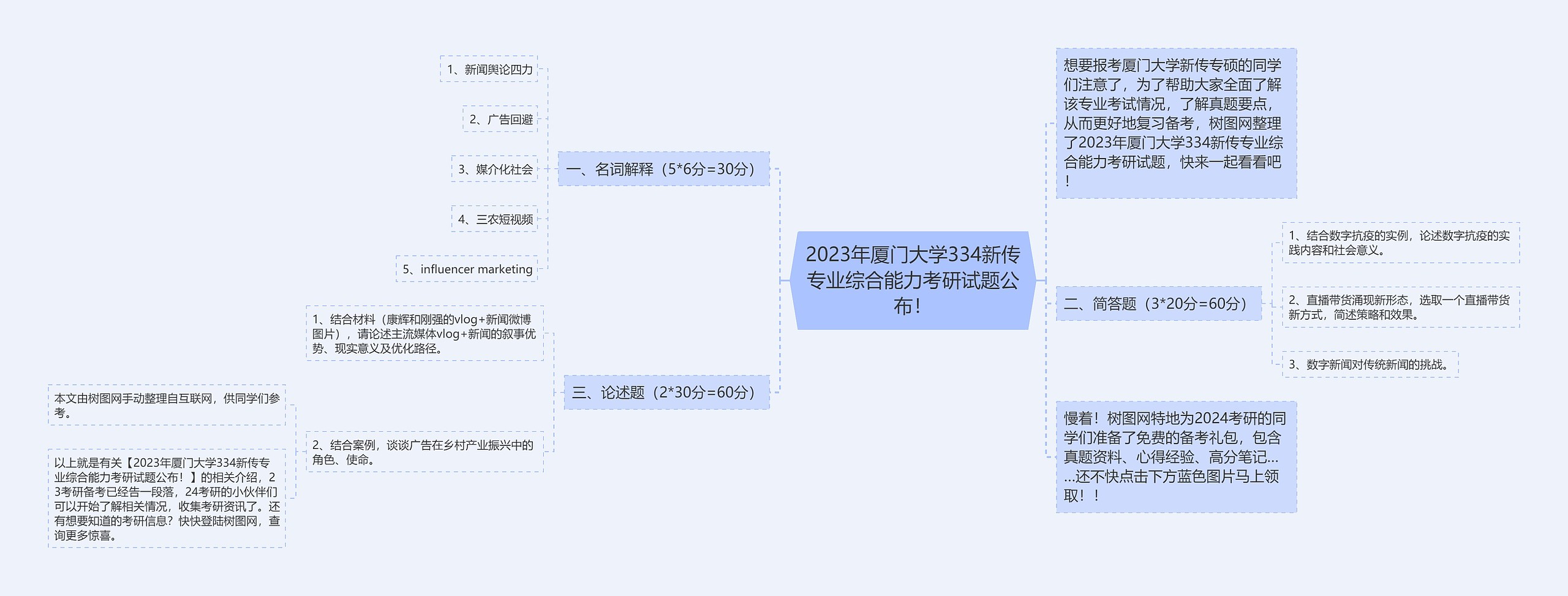 2023年厦门大学334新传专业综合能力考研试题公布！