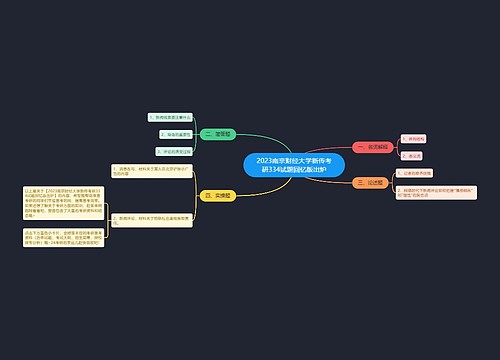 2023南京财经大学新传考研334试题回忆版出炉