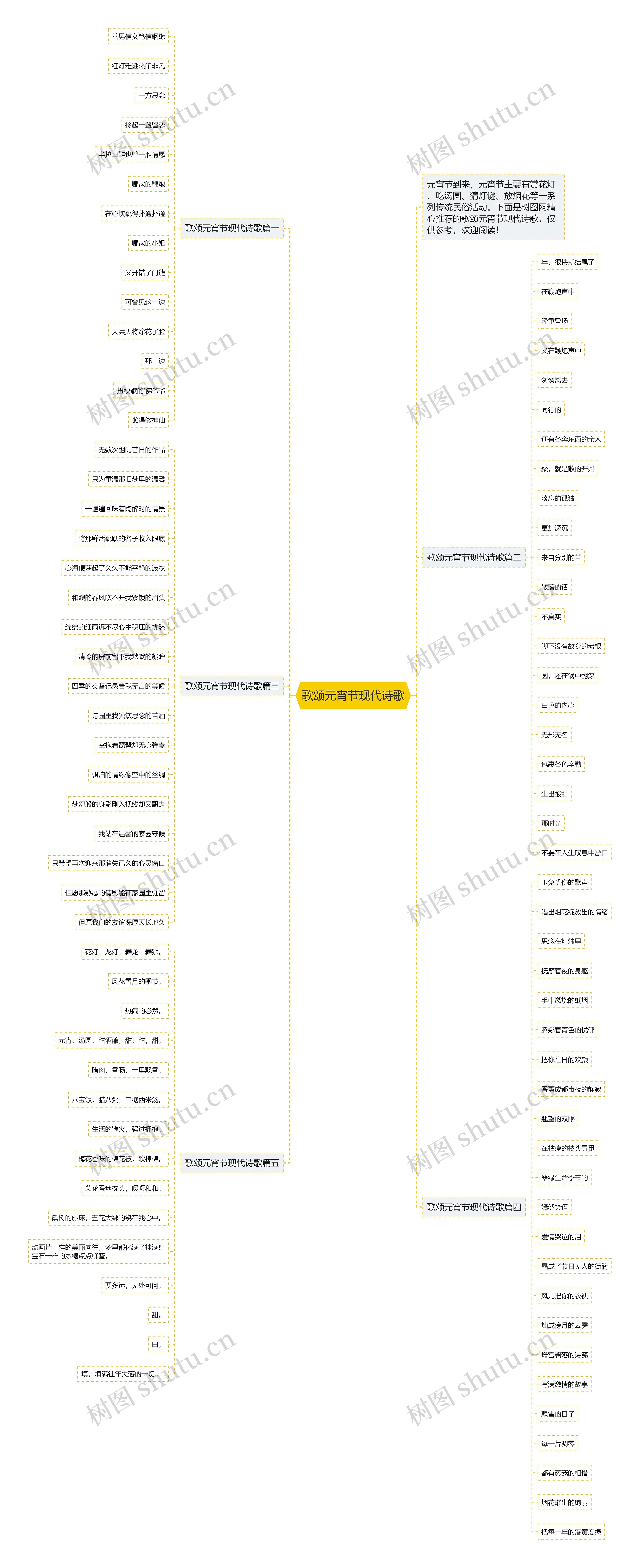 歌颂元宵节现代诗歌思维导图