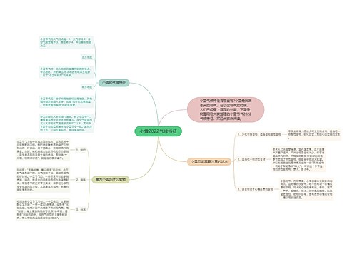 小雪2022气候特征