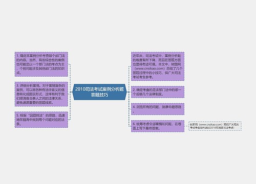 2010司法考试案例分析题答题技巧