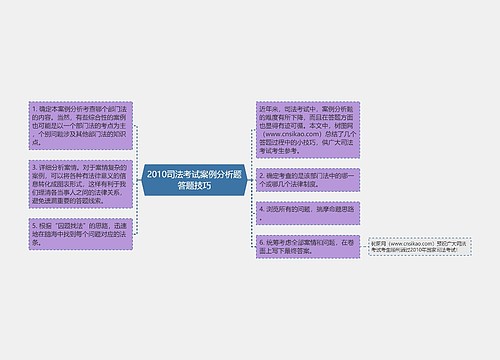 2010司法考试案例分析题答题技巧