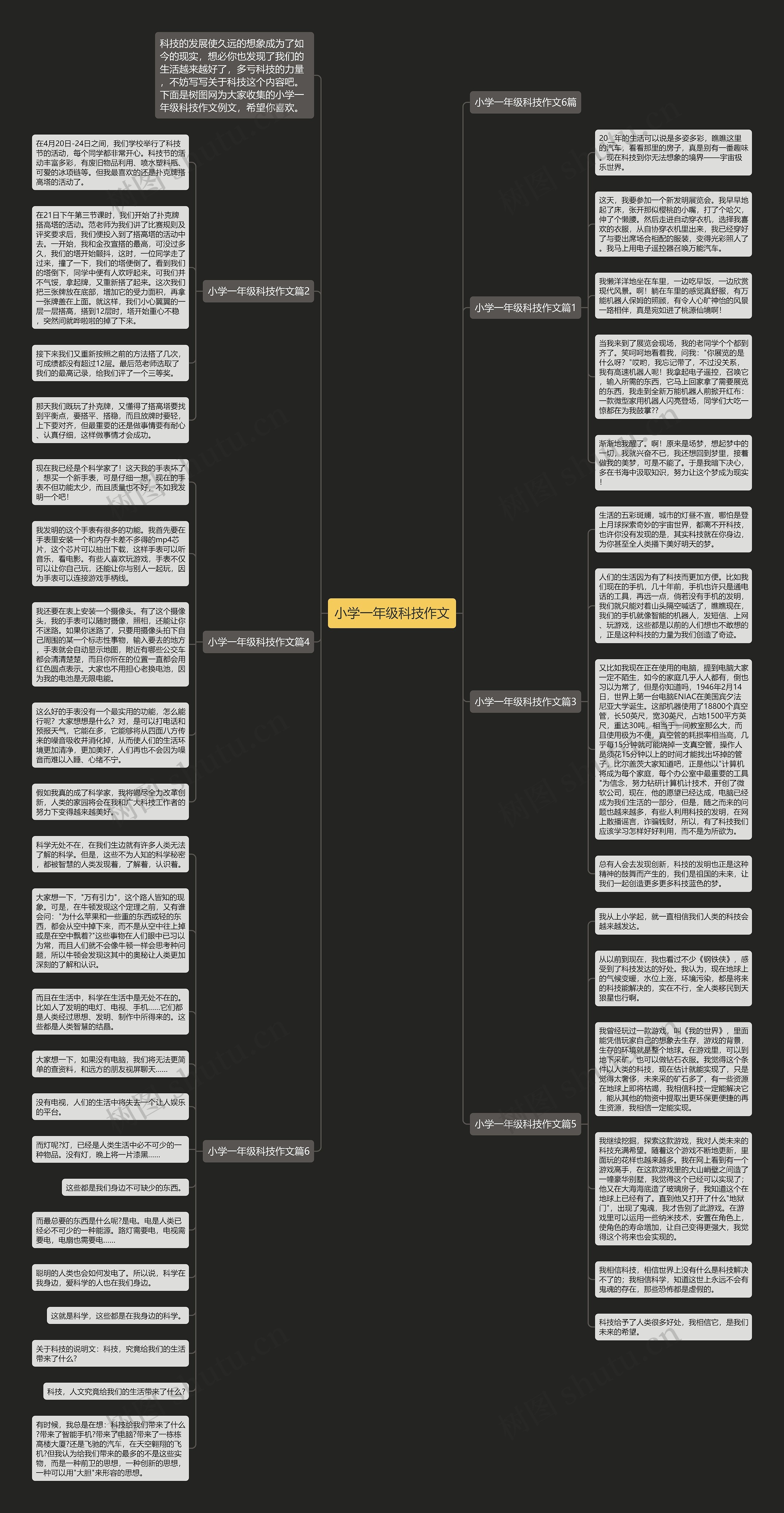 小学一年级科技作文思维导图