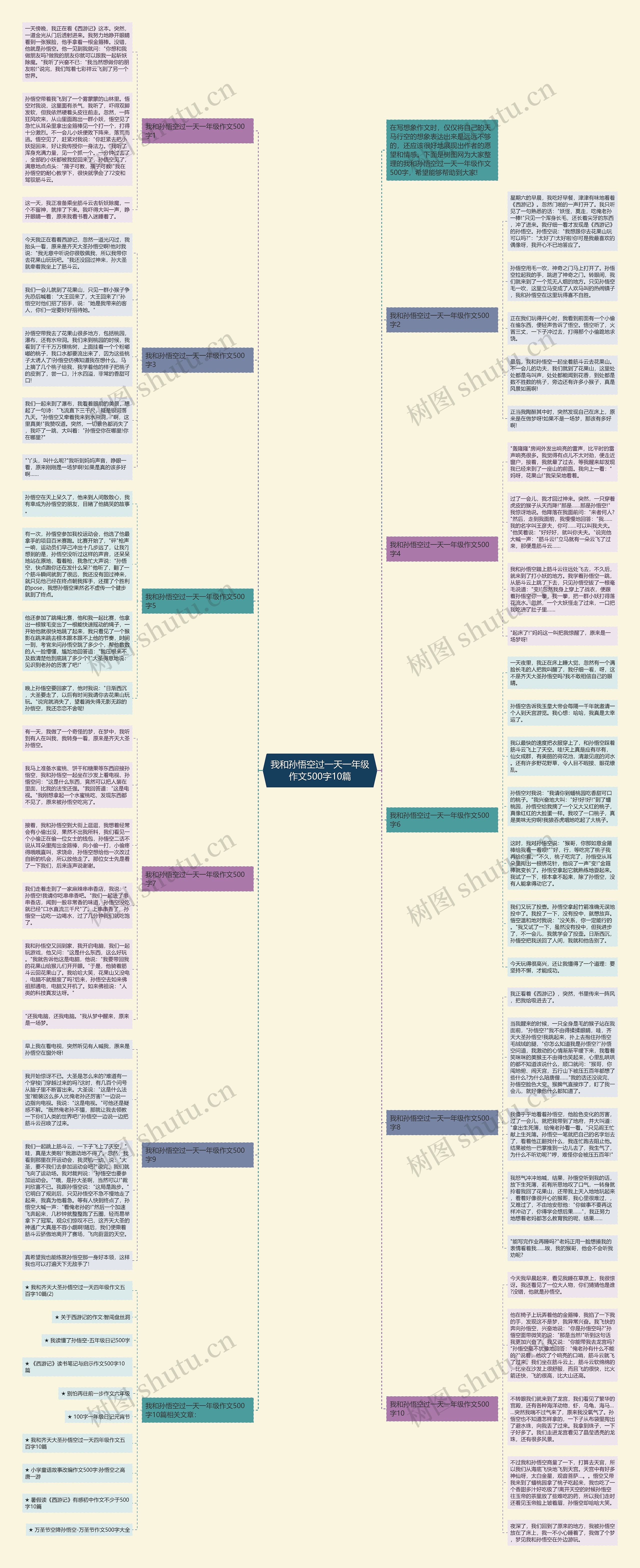 我和孙悟空过一天一年级作文500字10篇思维导图
