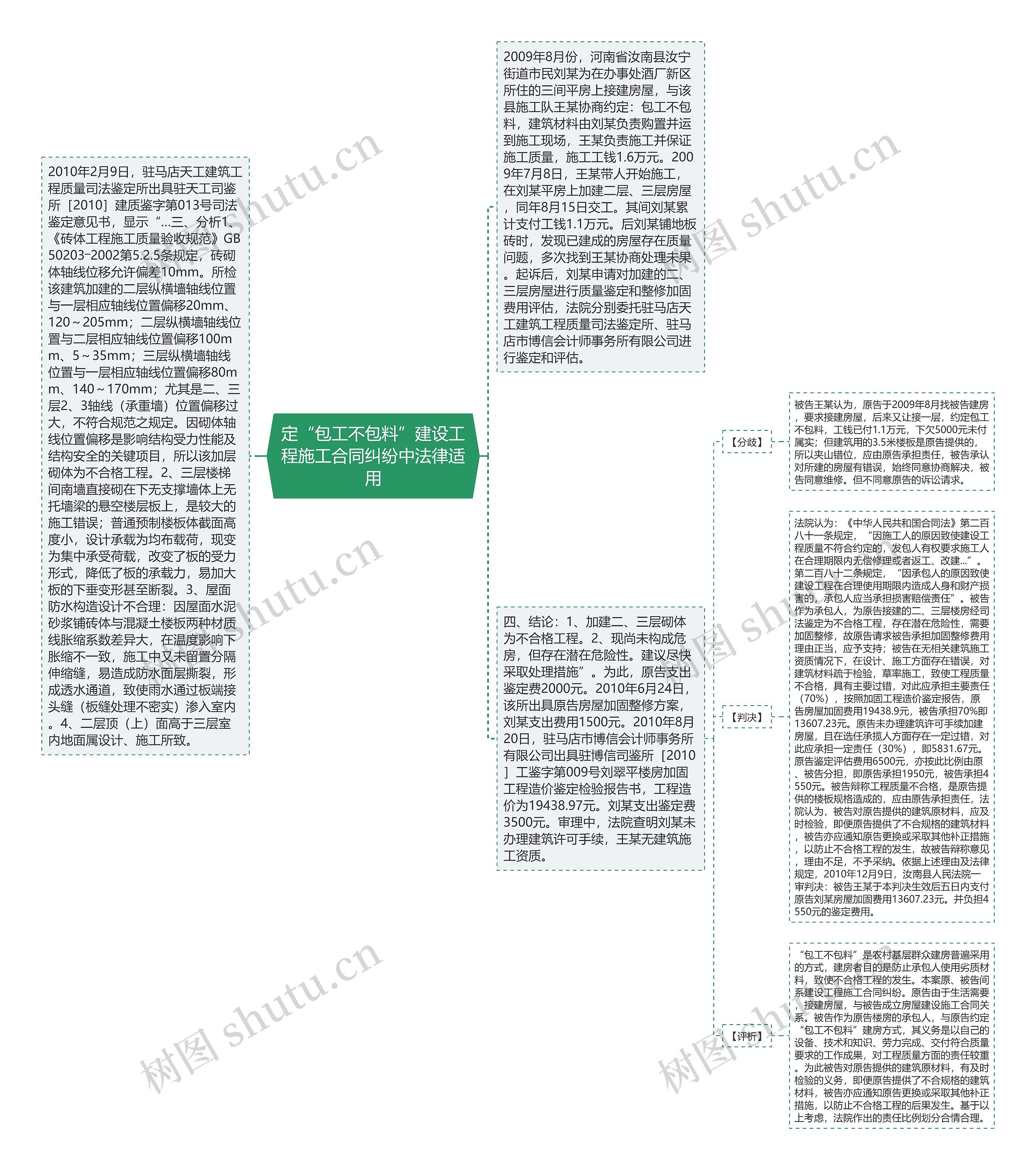 定“包工不包料”建设工程施工合同纠纷中法律适用
