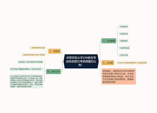 华东师范大学334新传专业综合能力考研真题已公布！