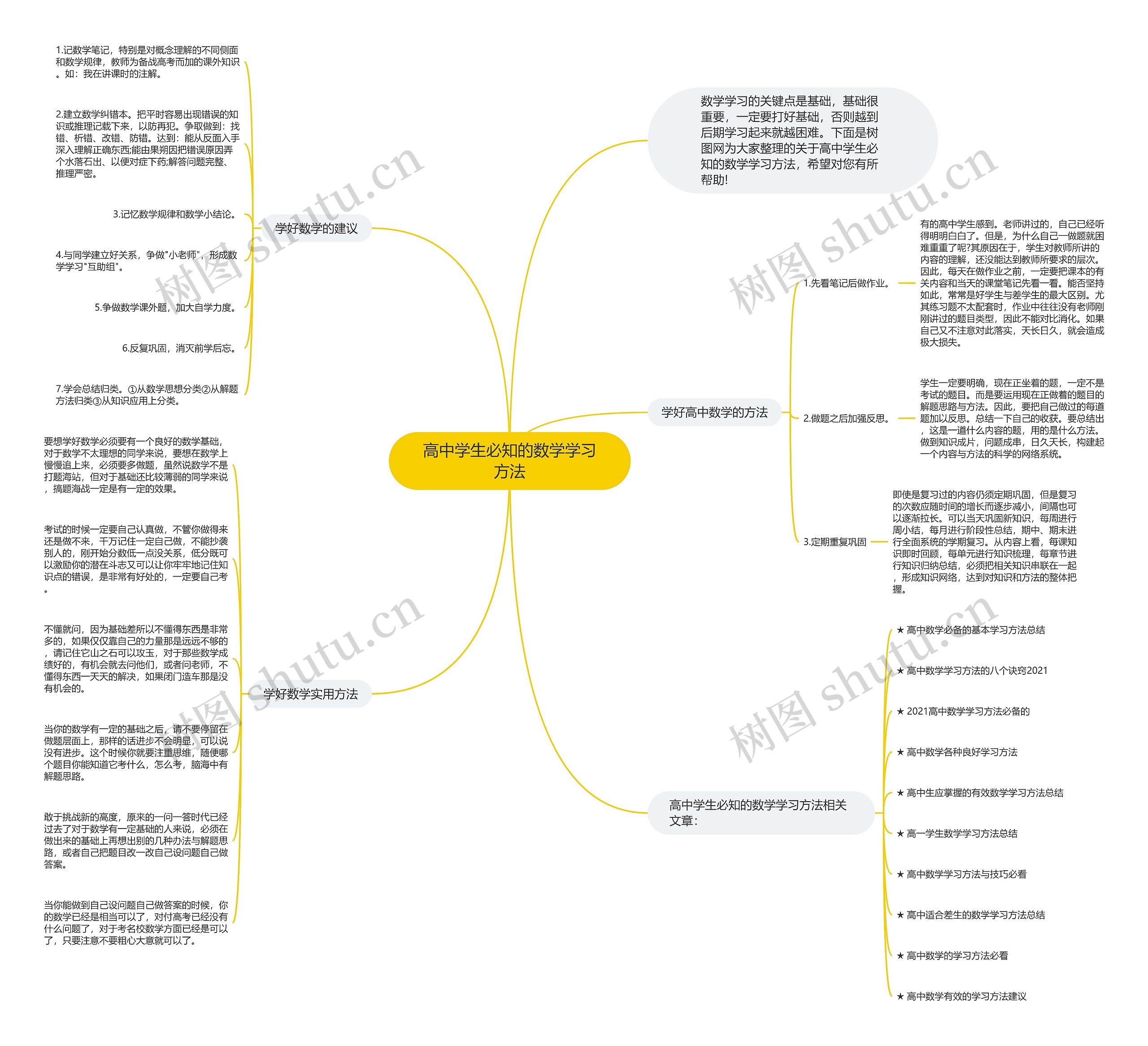 高中学生必知的数学学习方法思维导图