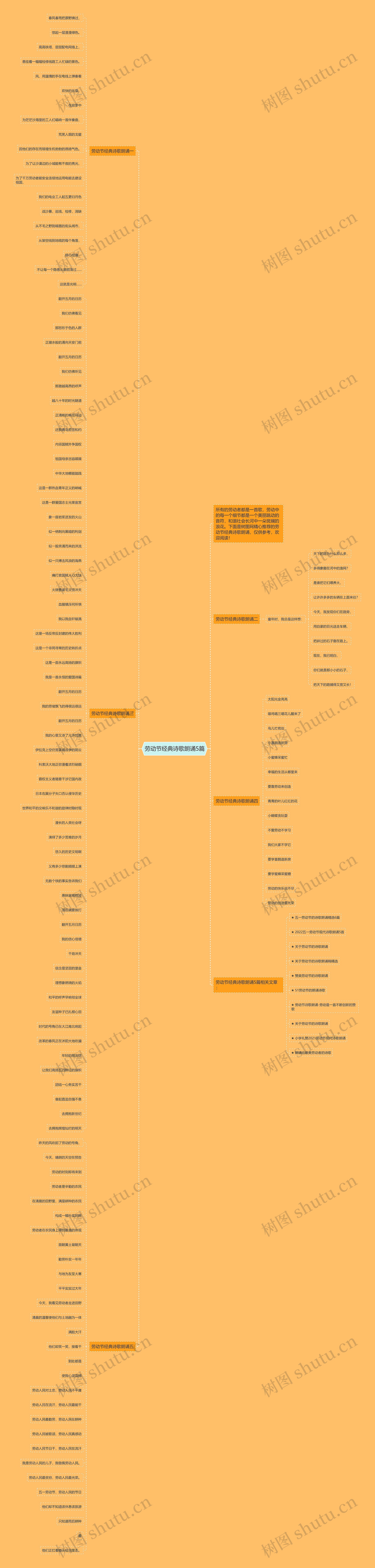 劳动节经典诗歌朗诵5篇思维导图高清图 劳动节经典诗歌朗诵5篇思维导图