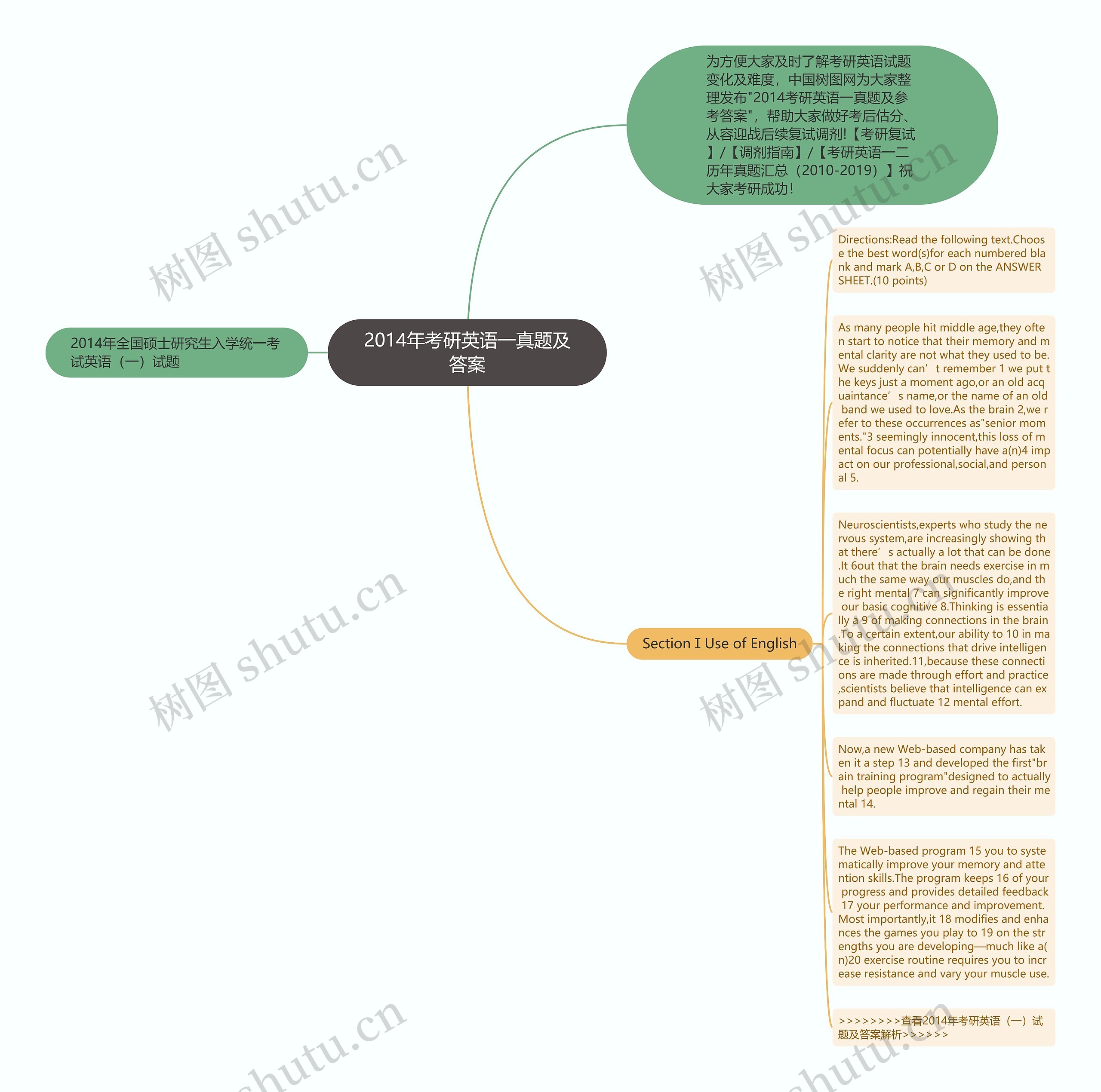 2014年考研英语一真题及答案思维导图