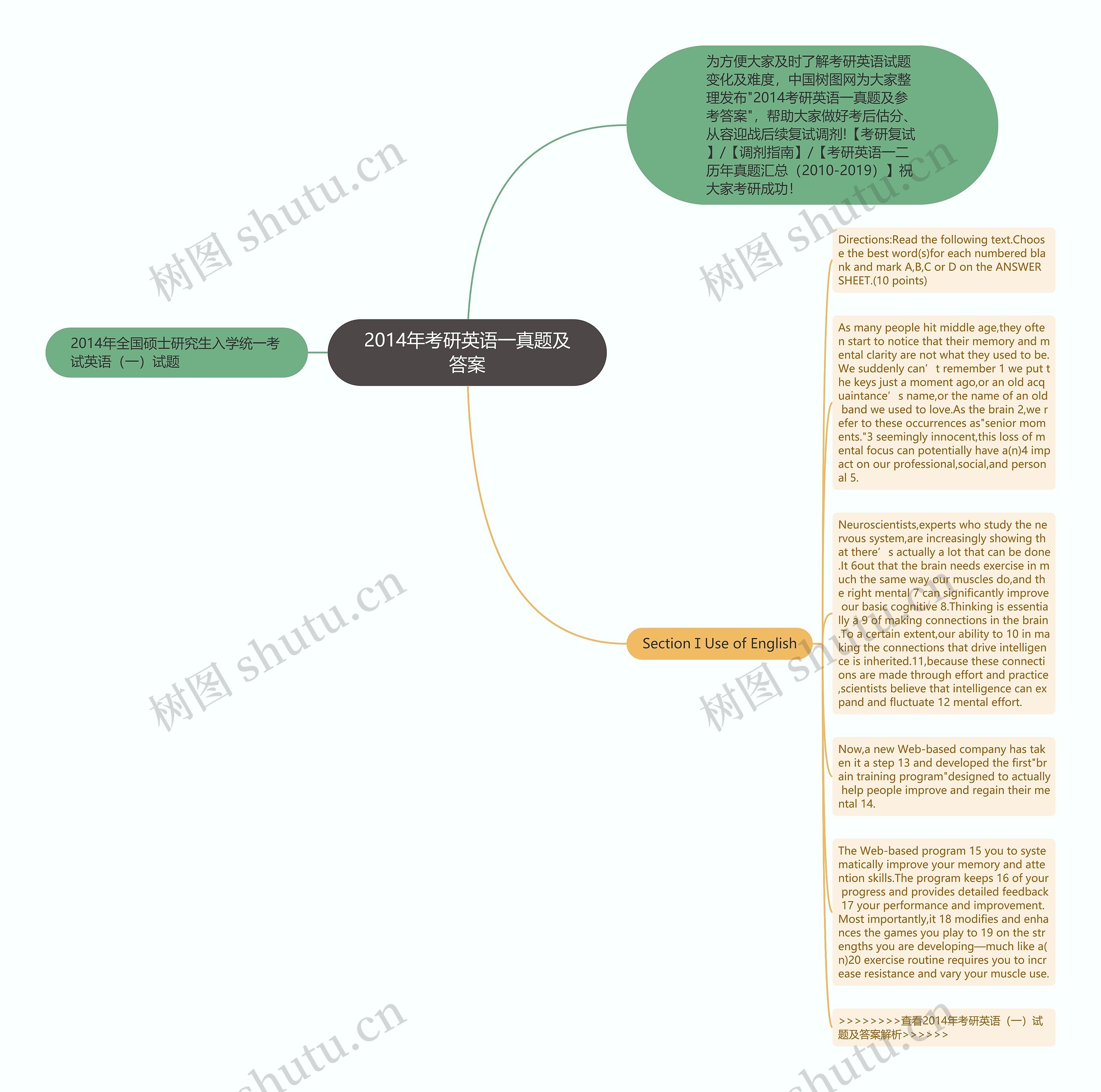 2014年考研英语一真题及答案思维导图高清图 2014年考研英语一真题及答案思维导图