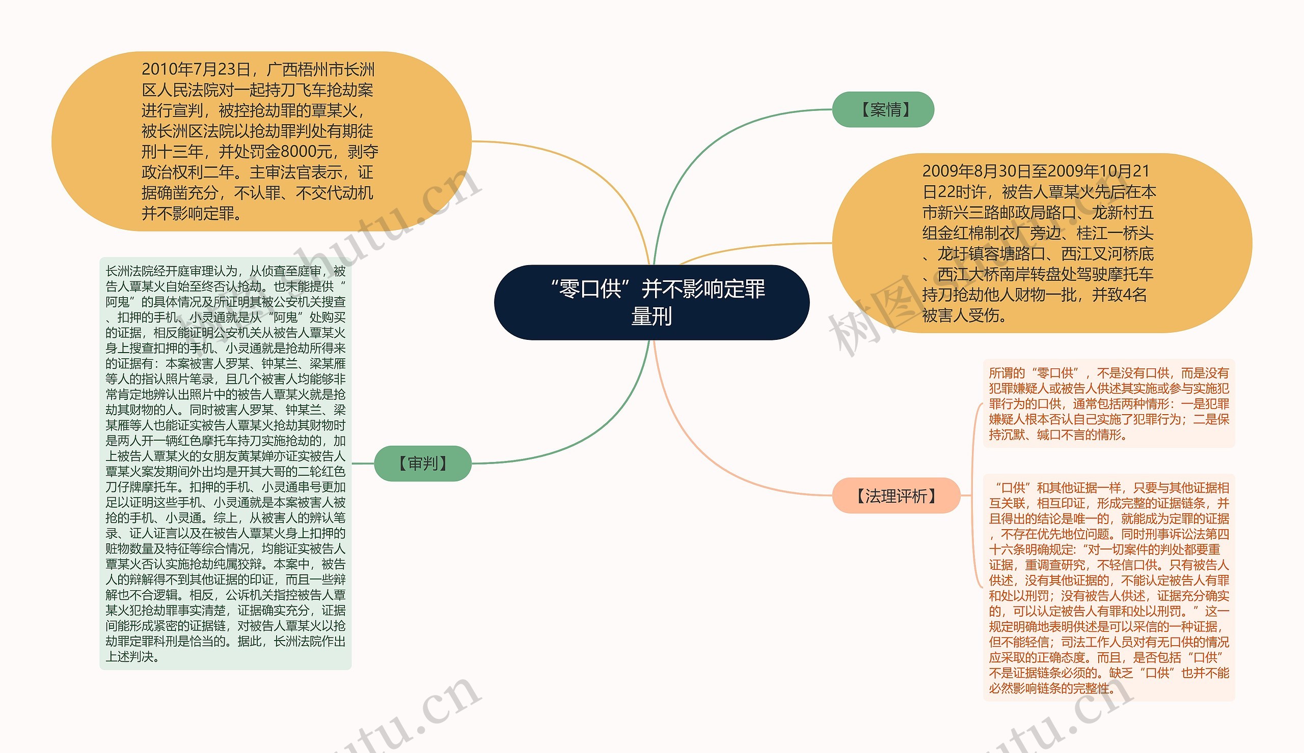 “零口供”并不影响定罪量刑思维导图