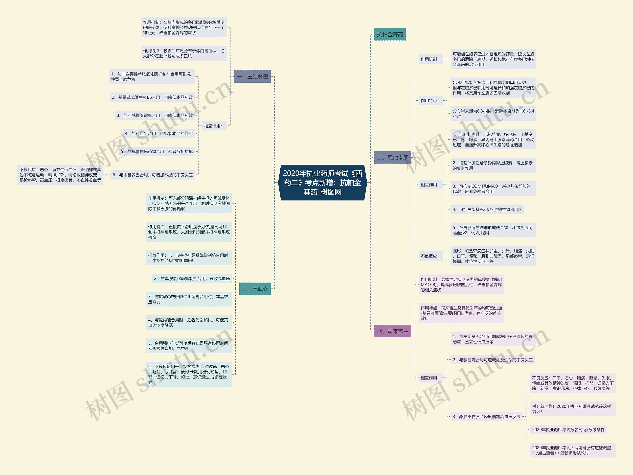 2020年执业药师考试《西药二》考点新增:抗帕金森药 2020年执业药师考试《西药二》考点新增:抗帕金森药