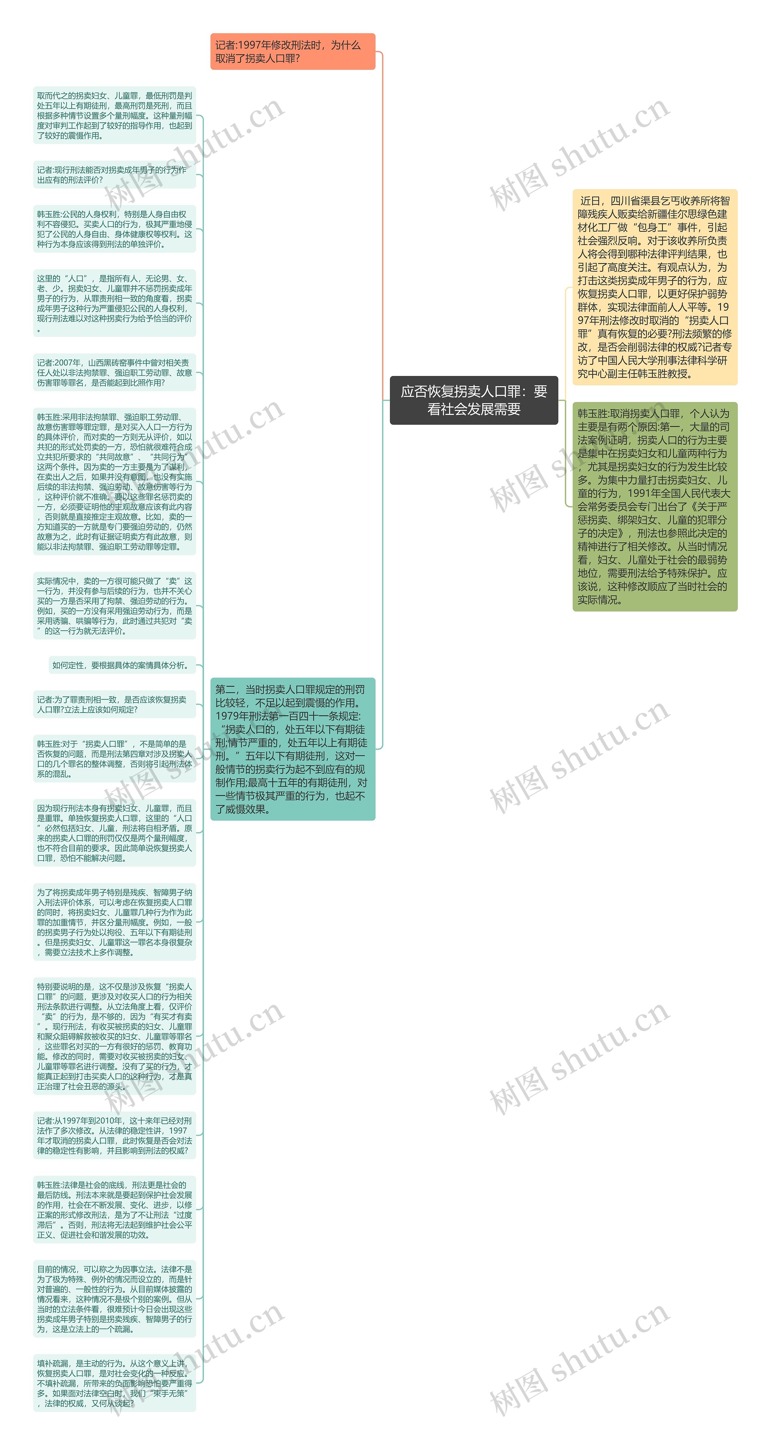 应否恢复拐卖人口罪：要看社会发展需要