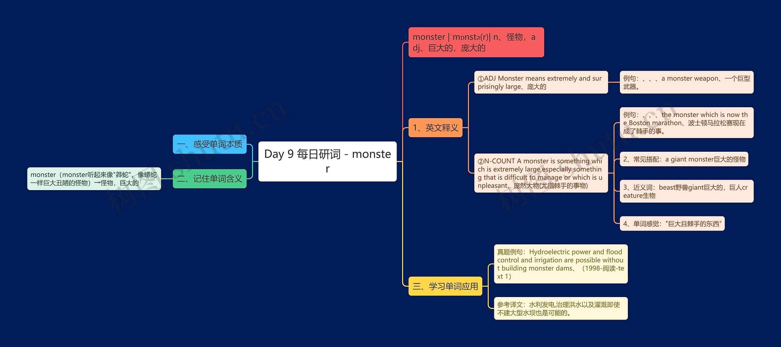 Day 9 每日研词 - monster Day 9 每日研词 - monster