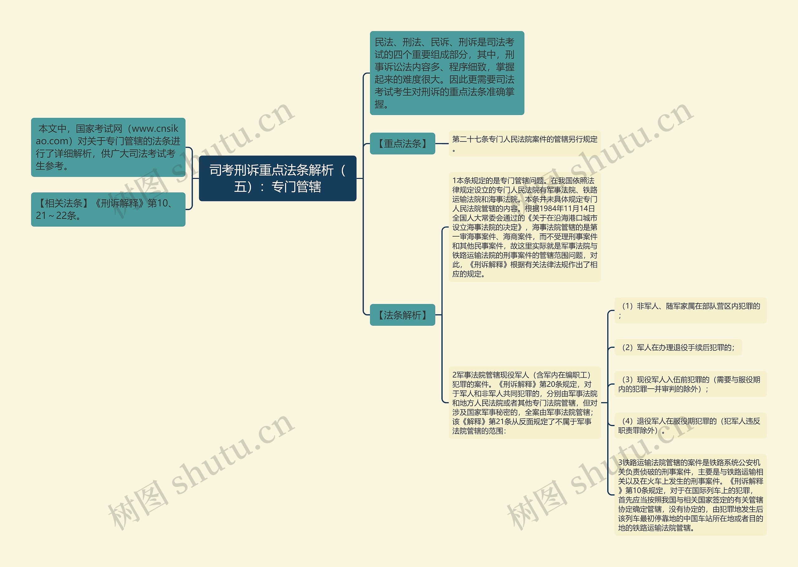司考刑诉重点法条解析（五）：专门管辖