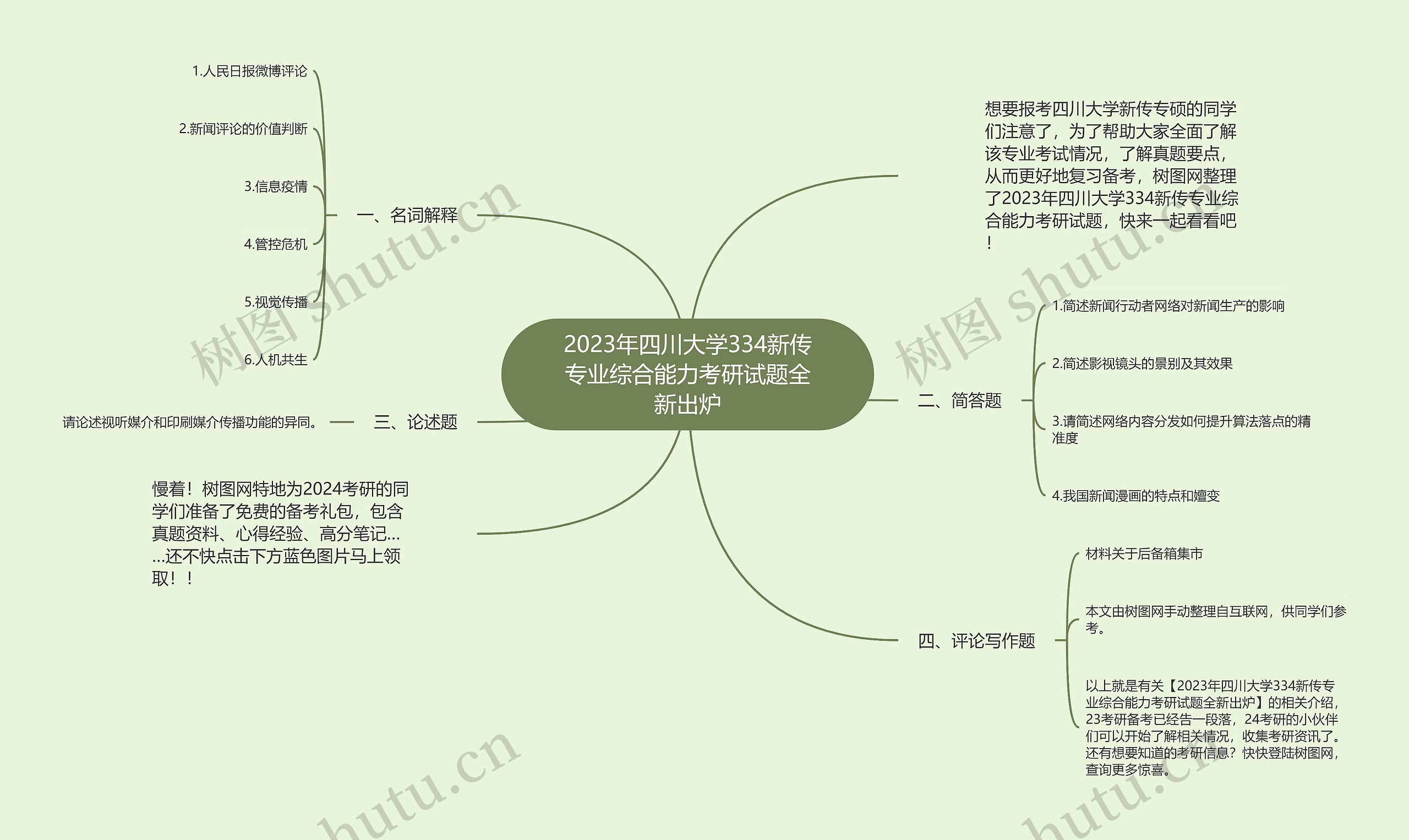 2023年四川大学334新传专业综合能力考研试题全新出炉