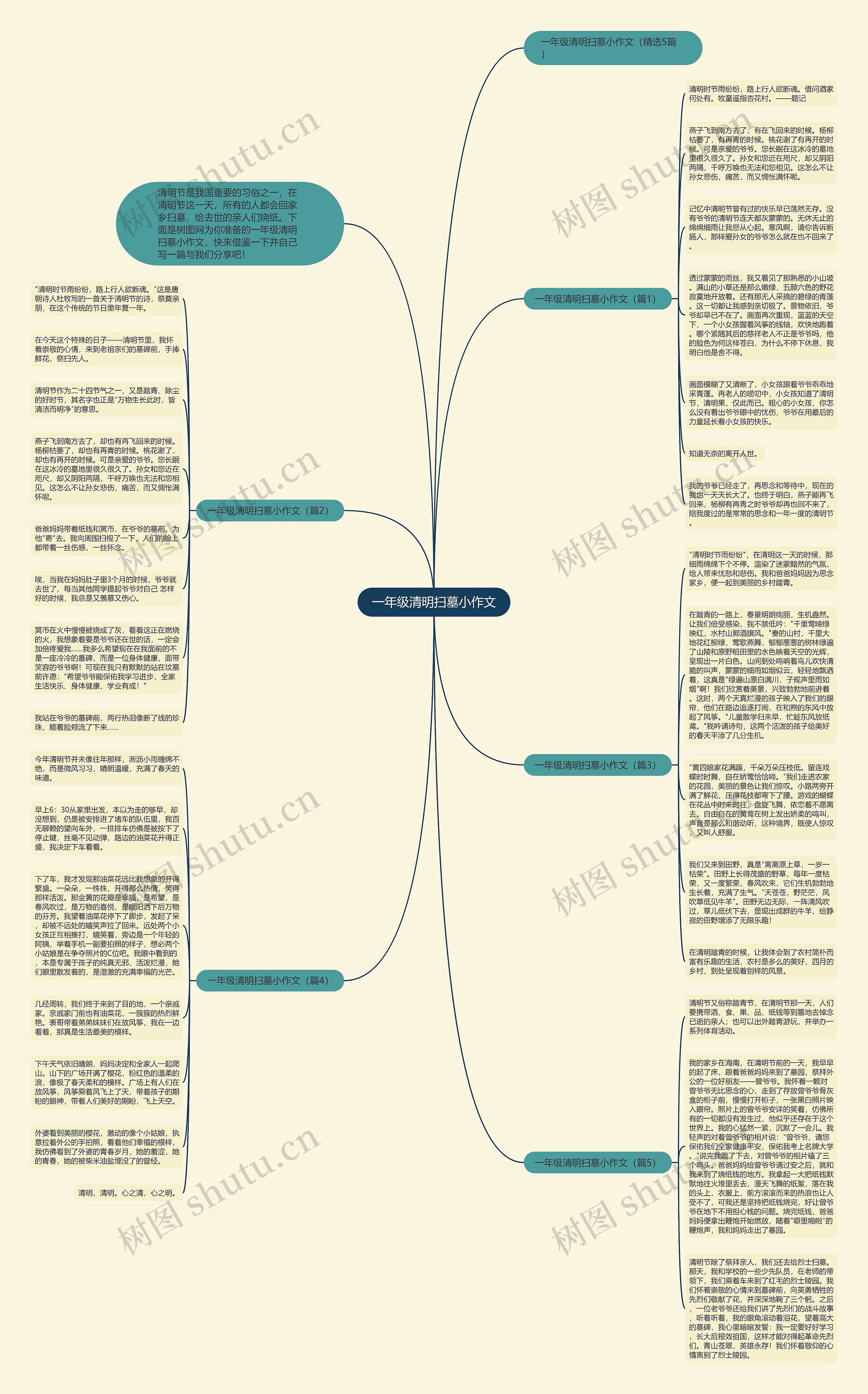 一年级清明扫墓小作文思维导图