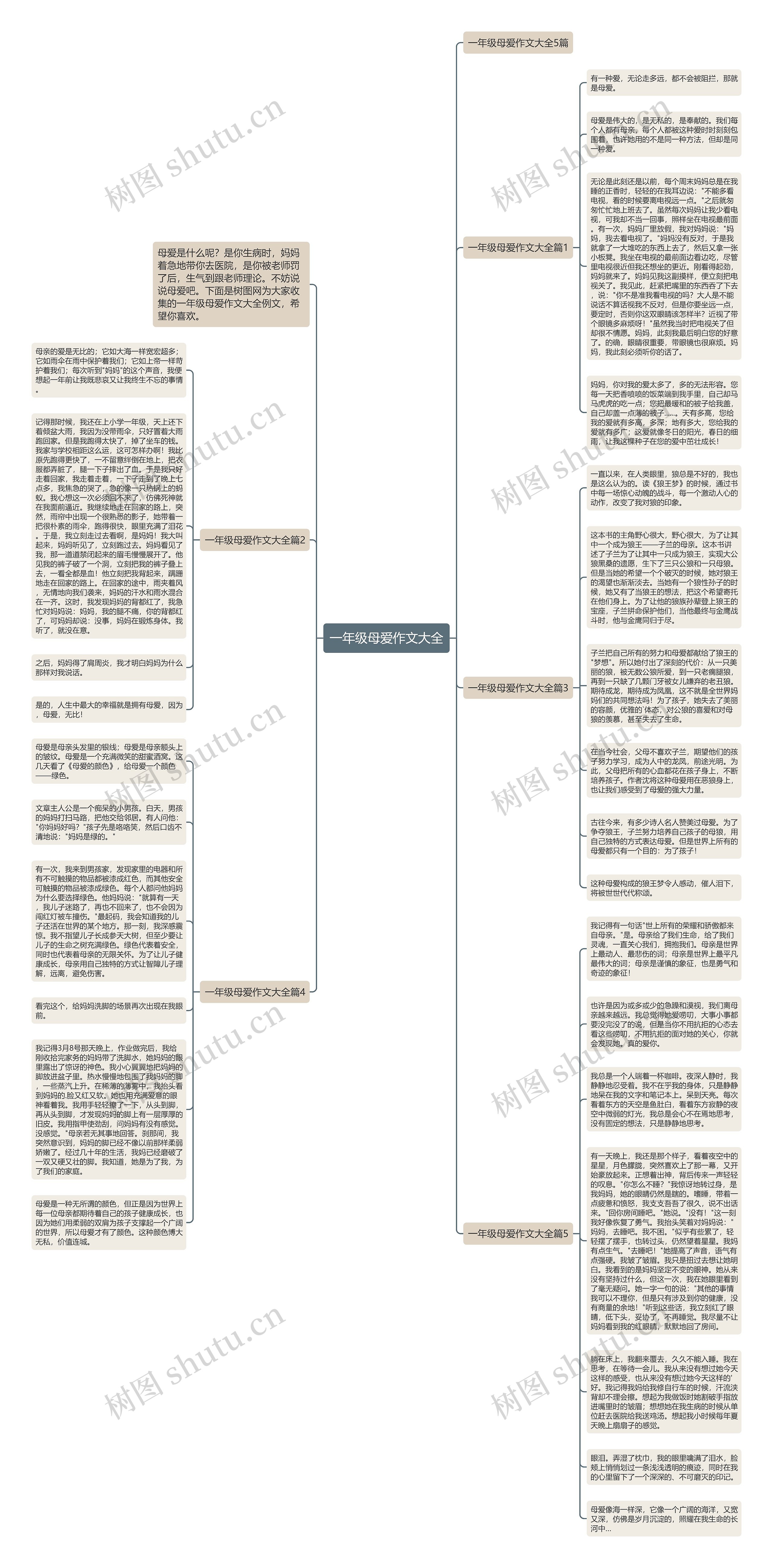 一年级母爱作文大全思维导图