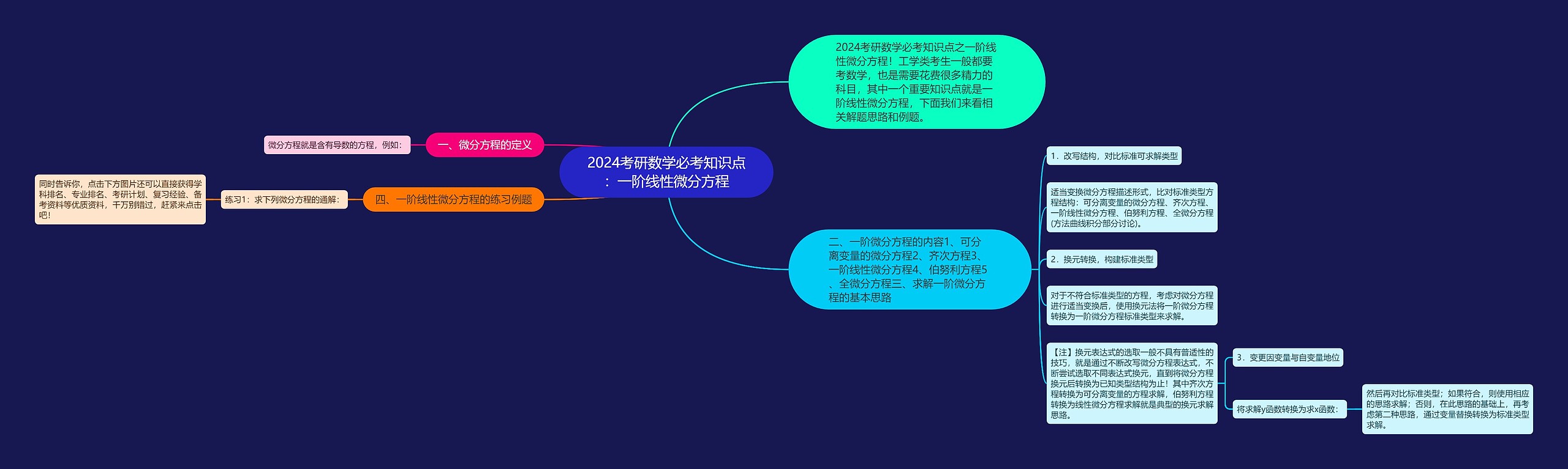 2024考研数学必考知识点：一阶线性微分方程