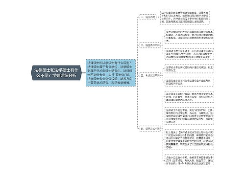 法律硕士和法学硕士有什么不同？学姐详细分析