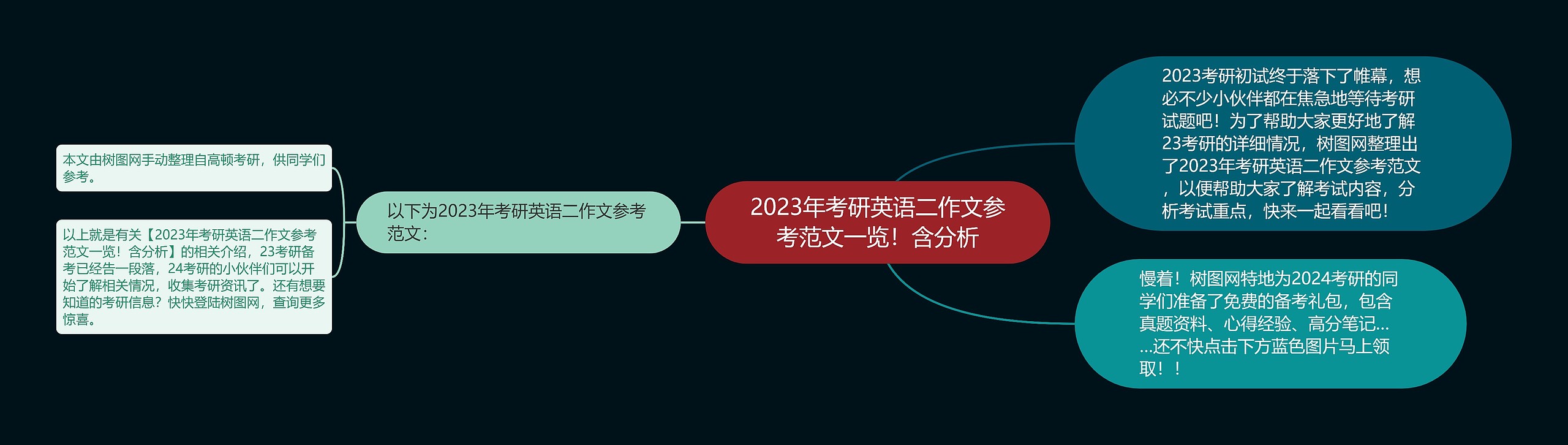 2023年考研英语二作文参考范文一览！含分析