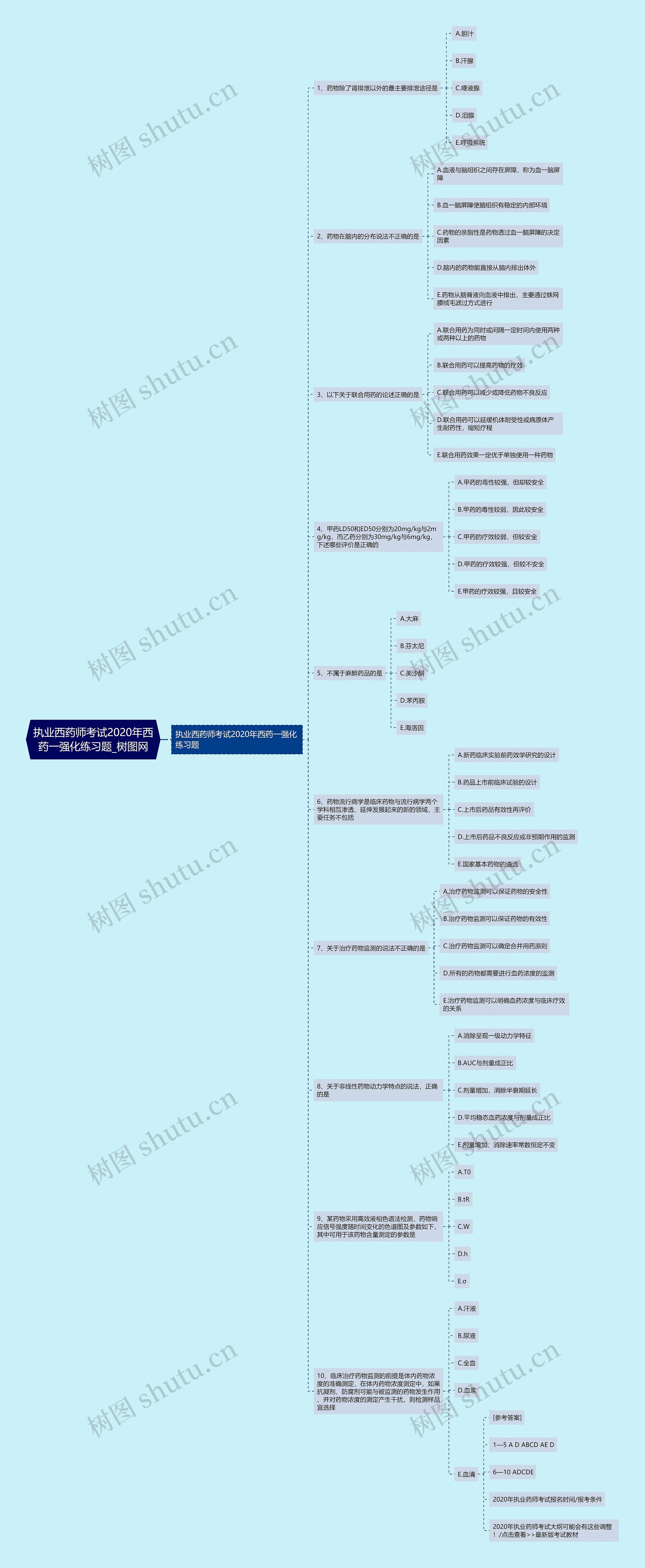 执业西药师考试2020年西药一强化练习题思维导图