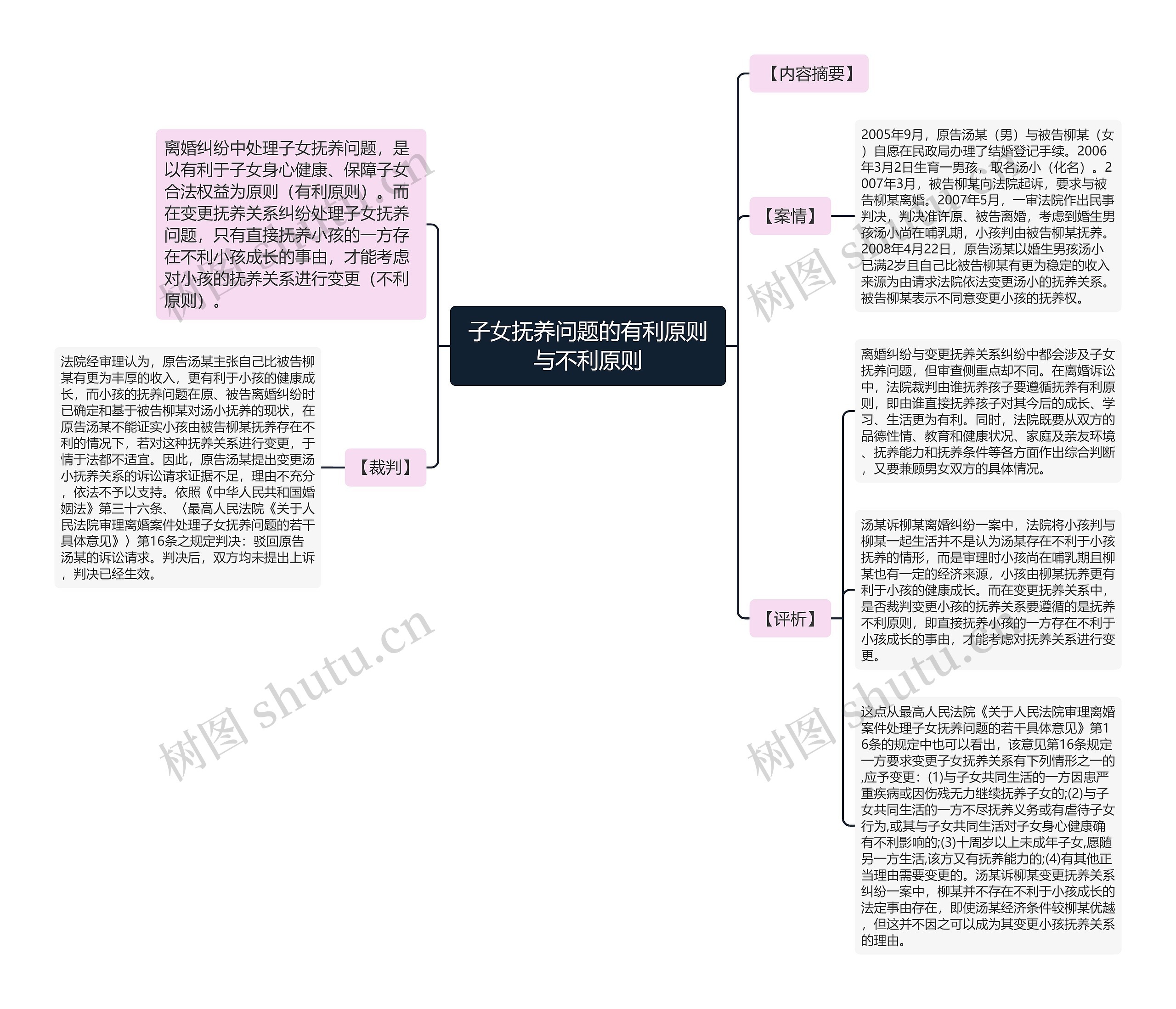 子女抚养问题的有利原则与不利原则