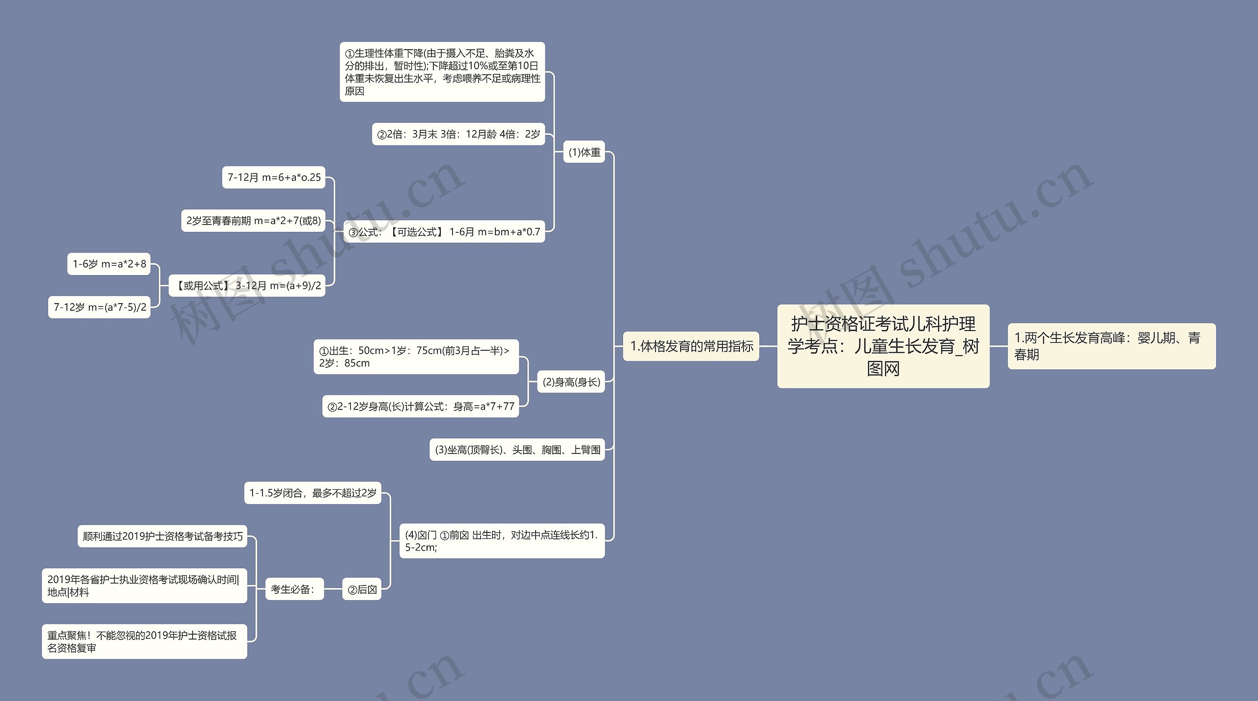 护士资格证考试儿科护理学考点:儿童生长发育 护士资格证考试儿科护理学考点:儿童生长发育