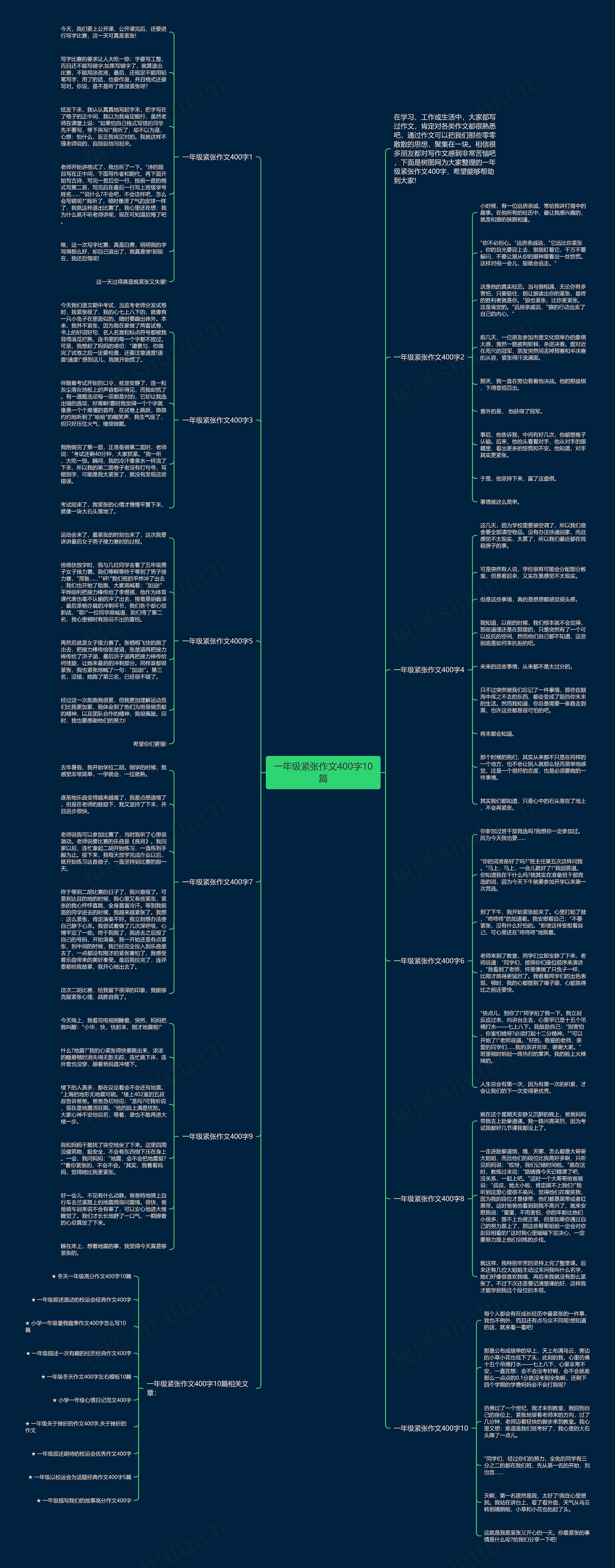 一年级紧张作文400字10篇思维导图