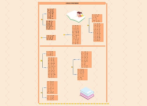 小学语文六年级下册组词思维导图